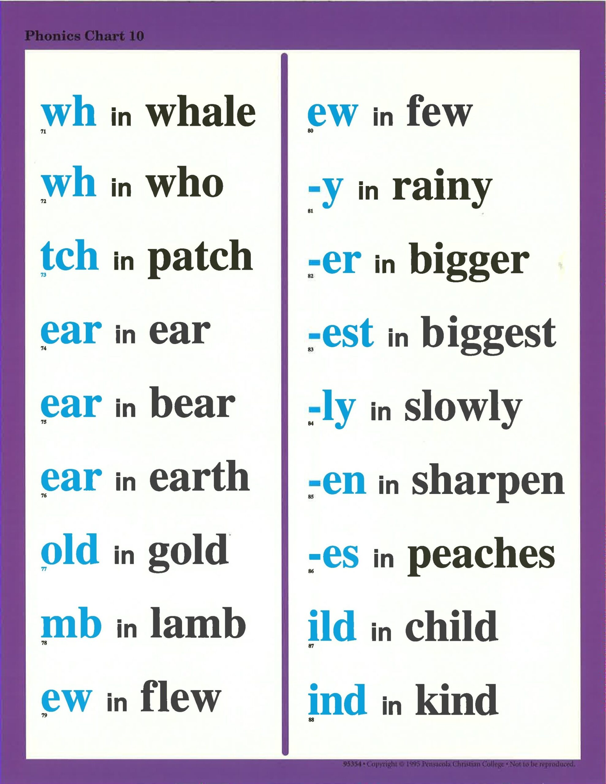 Discover 9 Abeka Phonics Charts And Phonics Chart Ideas Abeka Phonics Phonics Rules And More