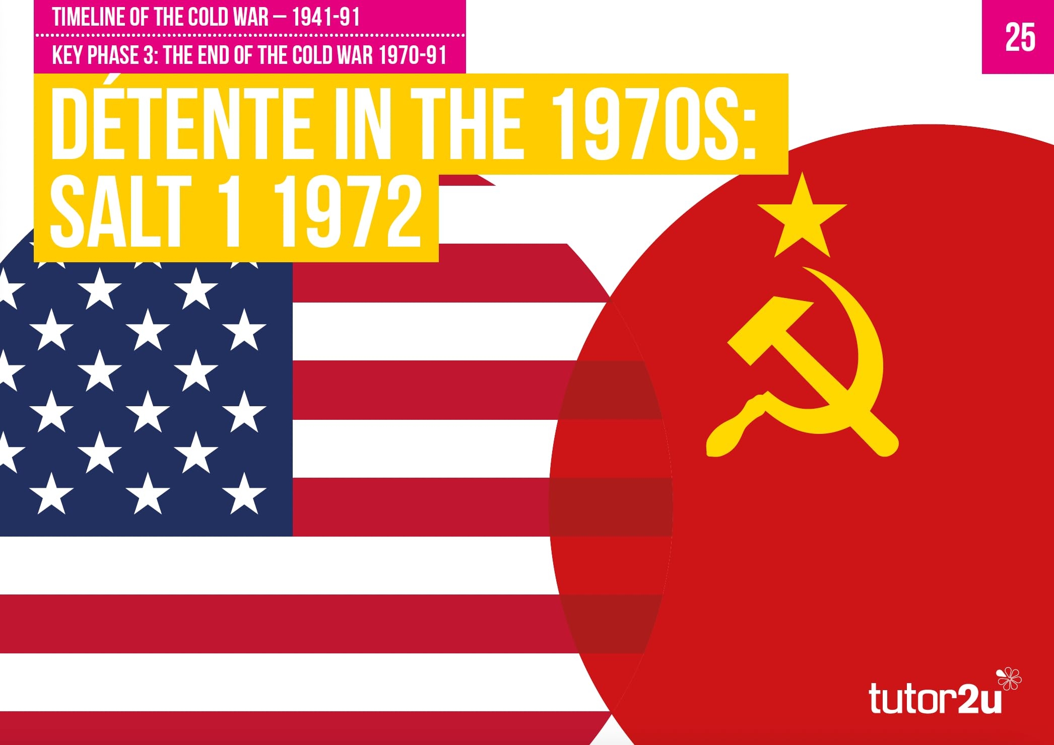 Edexcel GCSE History Superpower Relations And The Cold War C1941 91 Revision Flashcards Amazon de Stationery Office Supplies