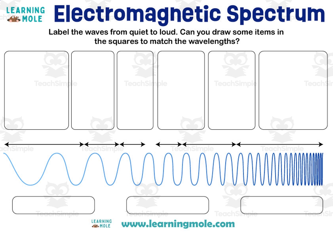 Electromagnetic Spectrum Activity By Teach Simple