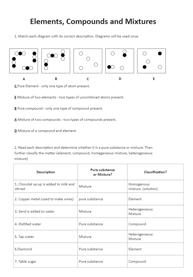 Elements Compounds And Mixtures Worksheet EdrawMax Template