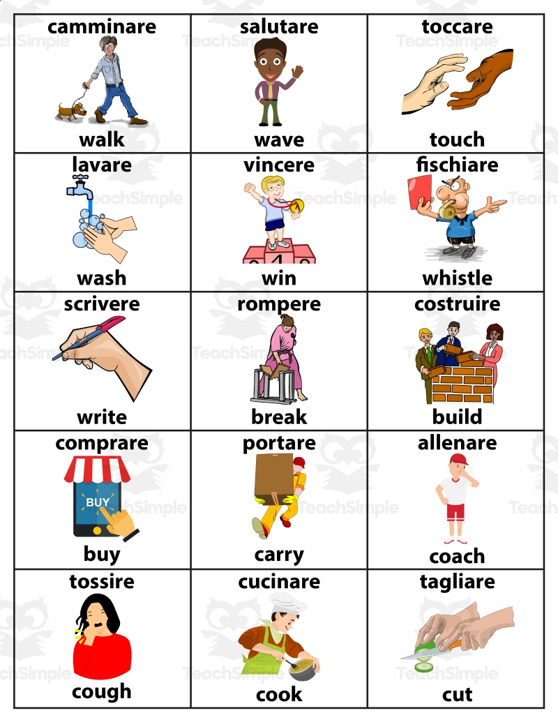 English Italian Action Verbs ESL Vocabulary Flashcards For Beginners By Teach Simple