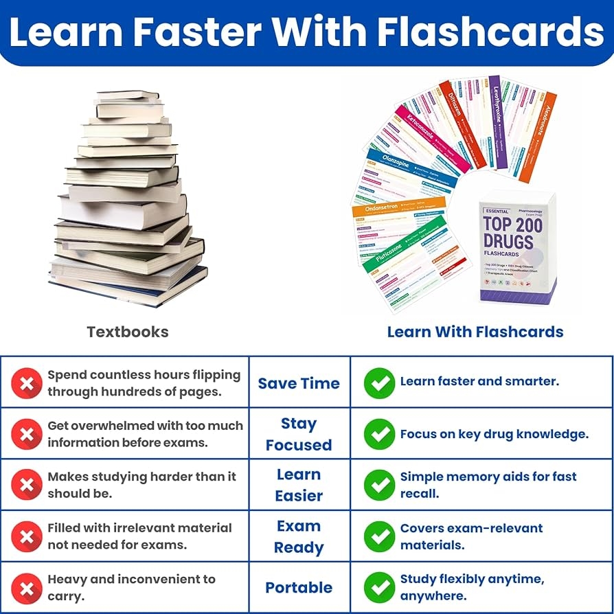 Essentials Top 200 Drug Flashcards Pharmacy Medicine Nursing Students Nursing Student