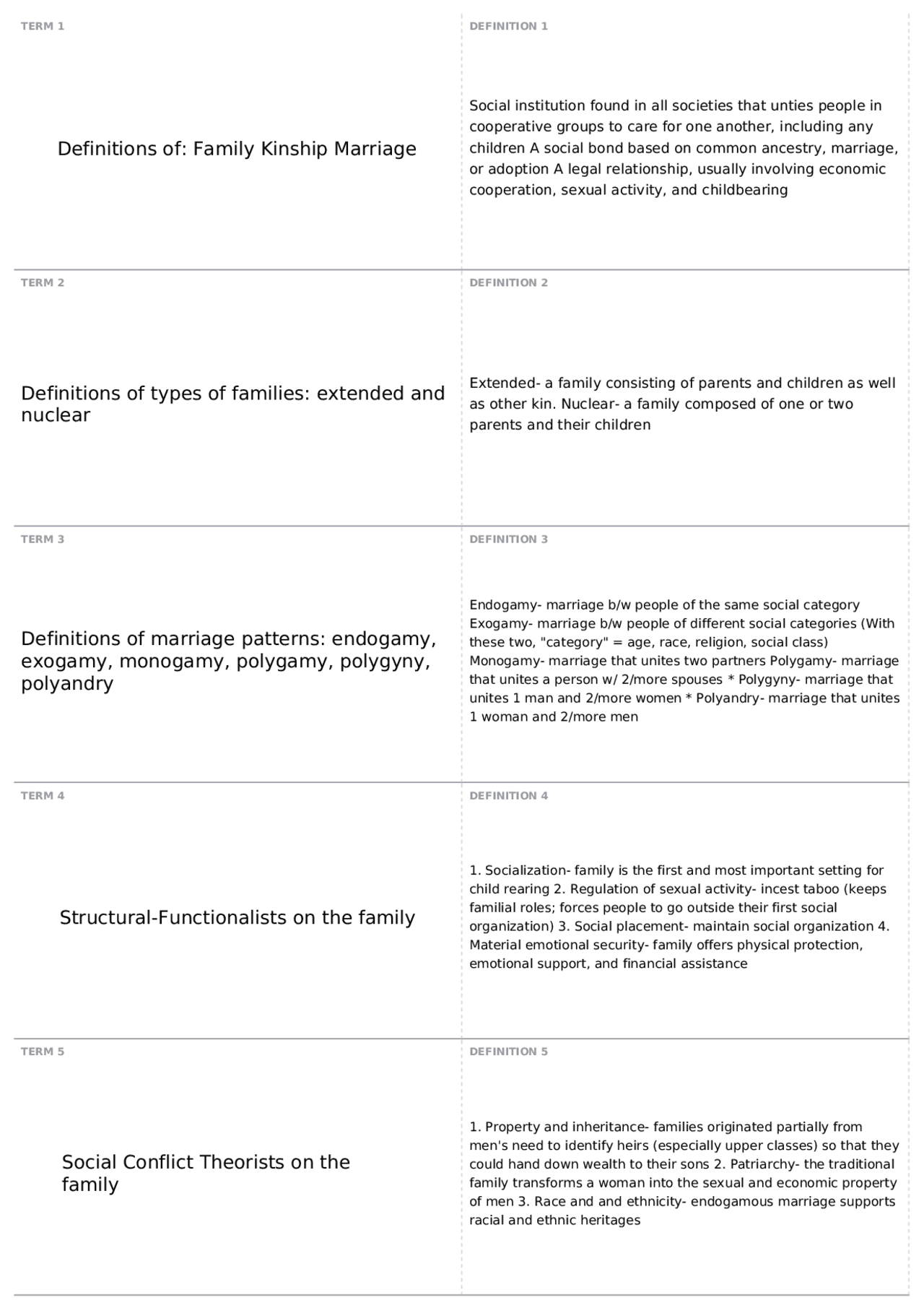 Final Exam Flashcards SOCI 120 Introduction To Sociology Quizzes Introduction To Sociology Docsity