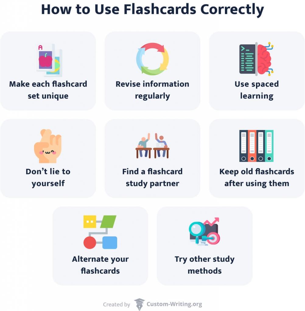 Flashcards For Studying Where To Start How To Use Full Guide Other Study Methods