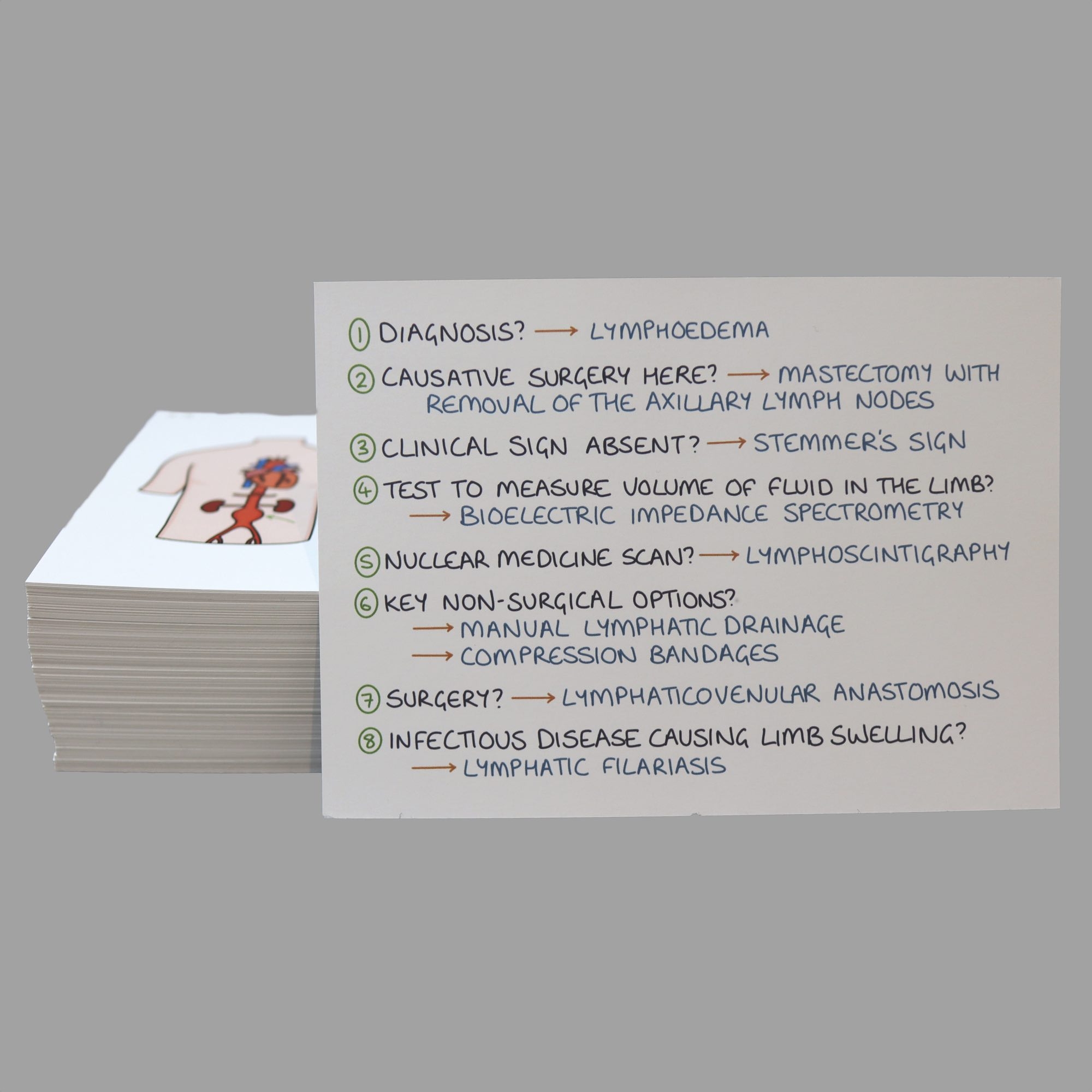 zerotofinals.com/digital flashcards