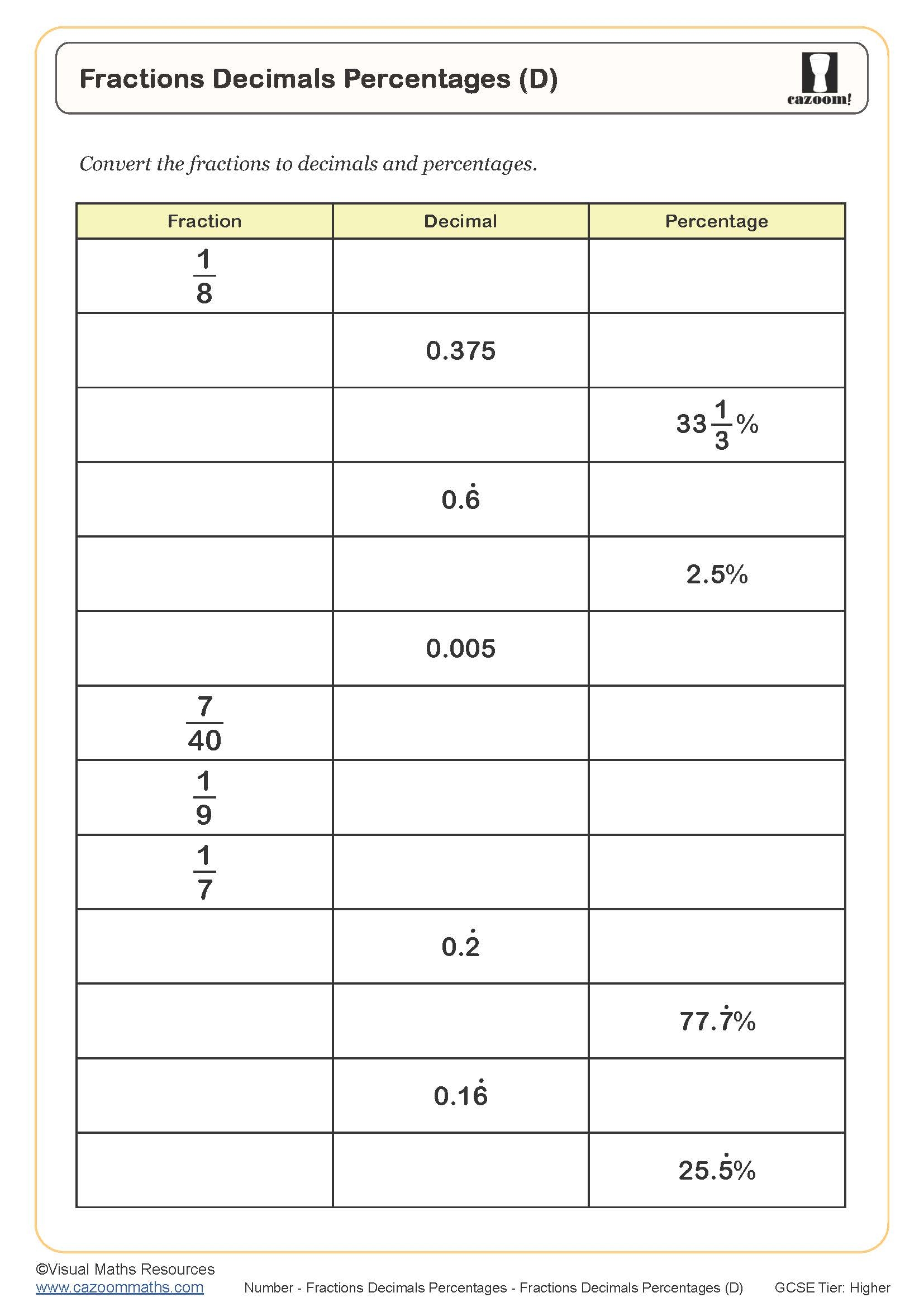 Fractions Decimals Percentages D Worksheet Printable PDF Worksheets Fractions Decimals Percentages D Worksheet Printable PDF Worksheets