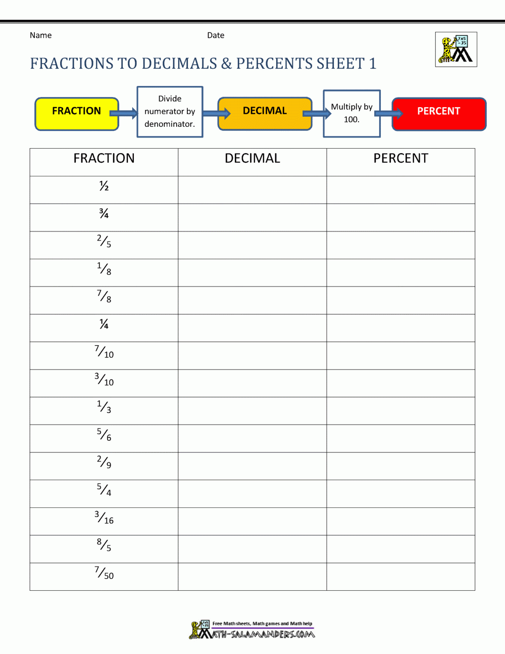 Fractions To Decimals And Percents Sheet 1