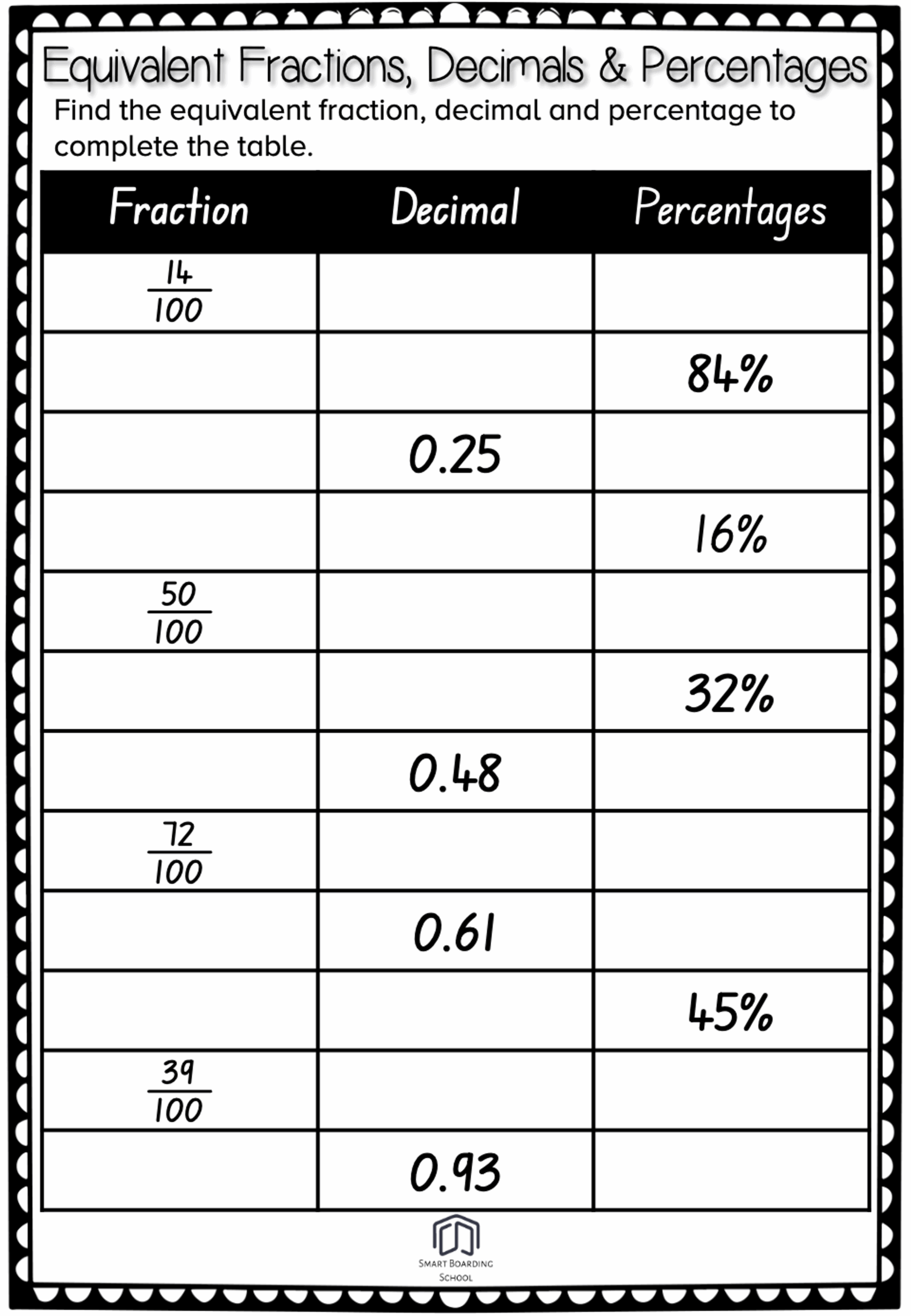 Fractions To Decimals Worksheet Fractions To Decimals Worksheet