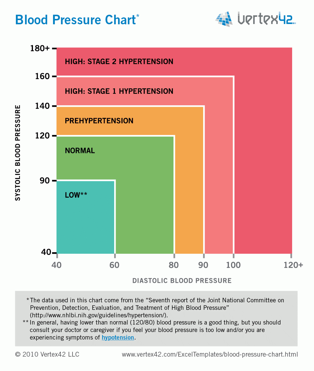 sphygmomanometer reading worksheet