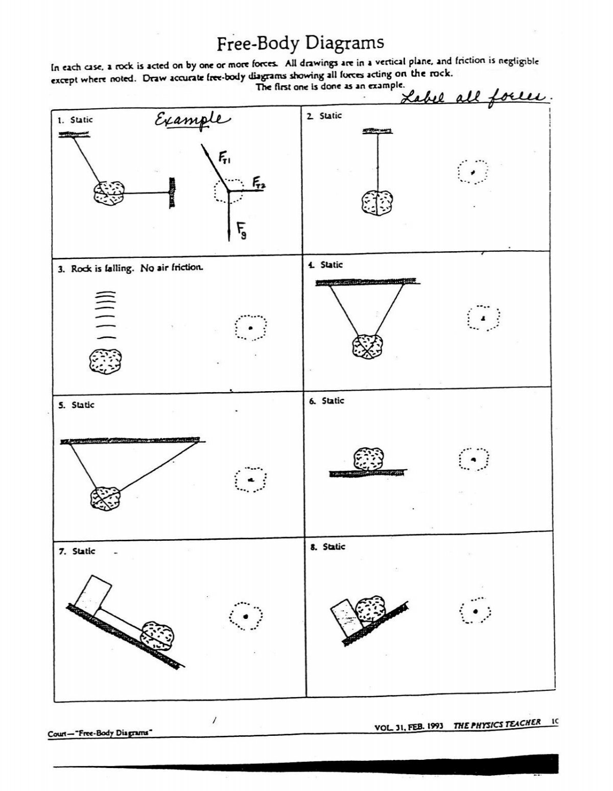 Free Body Diagrams