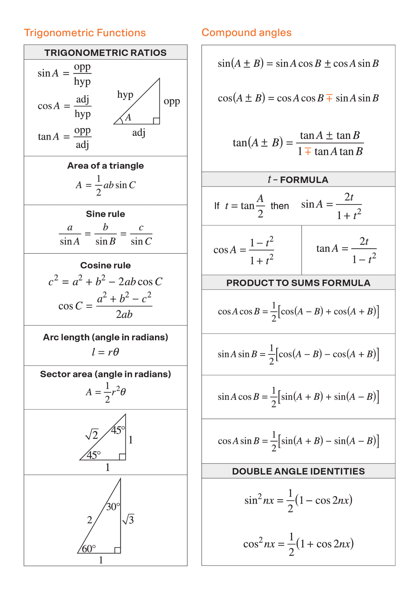 Free HSC Maths Cheatsheet Downloadable