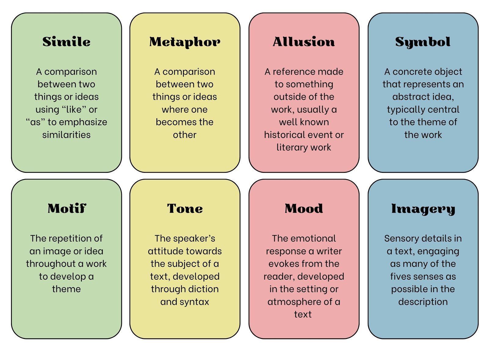 flashcard template word