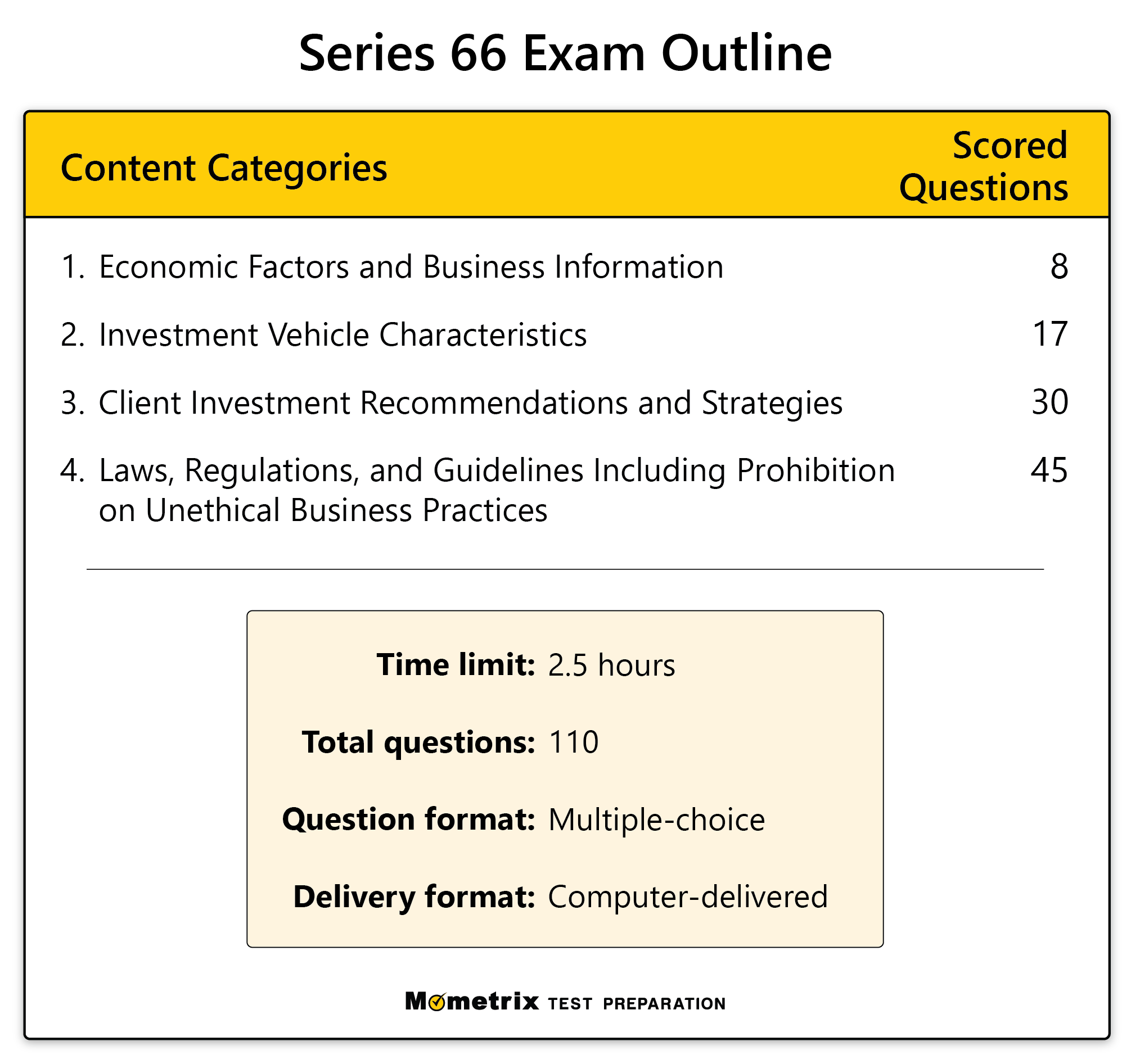 Free Series 66 Exam Practice Test Updated 2025 Free Series 66 Exam Practice Test Updated 2025