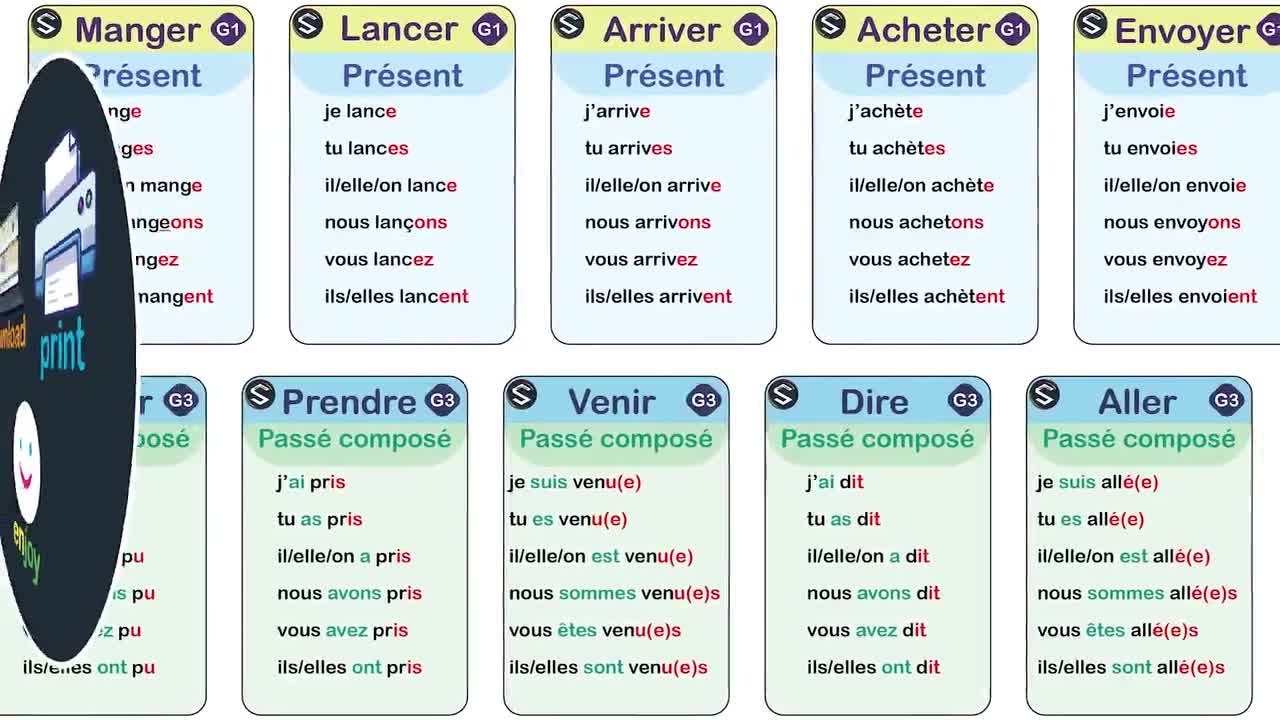 French Verb Conjugation Flashcards Montessori Homeschool digital Download Etsy