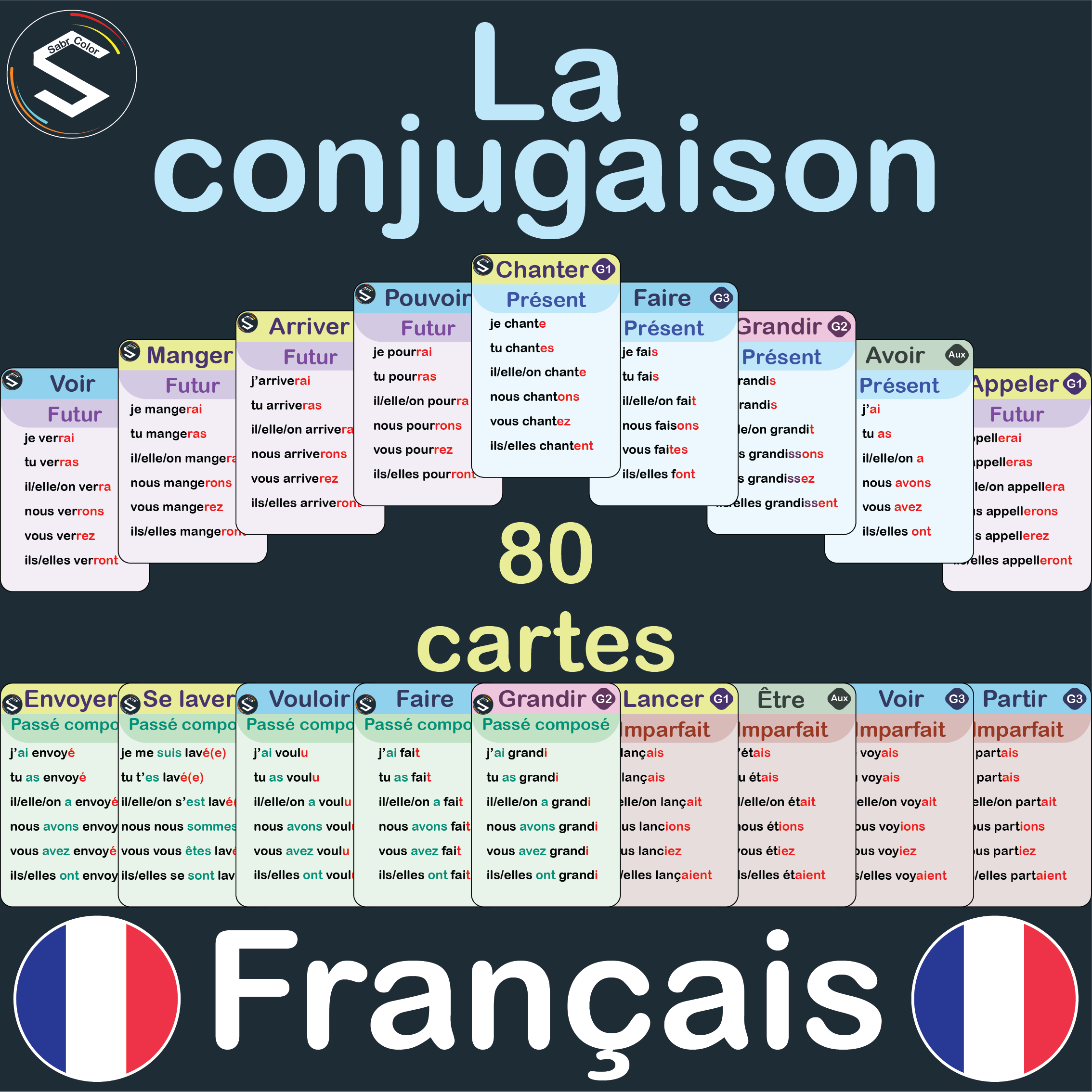 FRENCH Verbs Flashcards La Conjugaison De 20 Verbes En 4 Temps Made By Teachers