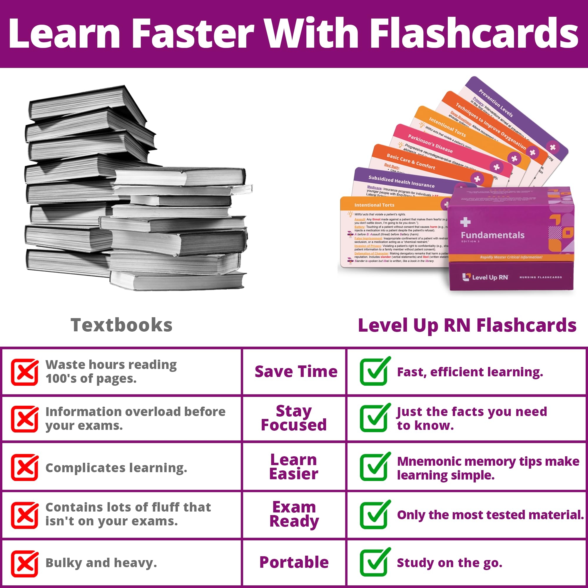 Fundamentals Of Nursing Flash Cards Lint Free Only Essential NCLEX And ATI HESI Tested Information For Nursing Predictor Exams And Job Success 204 Fundamentals Flash Cards Amazon de Toys