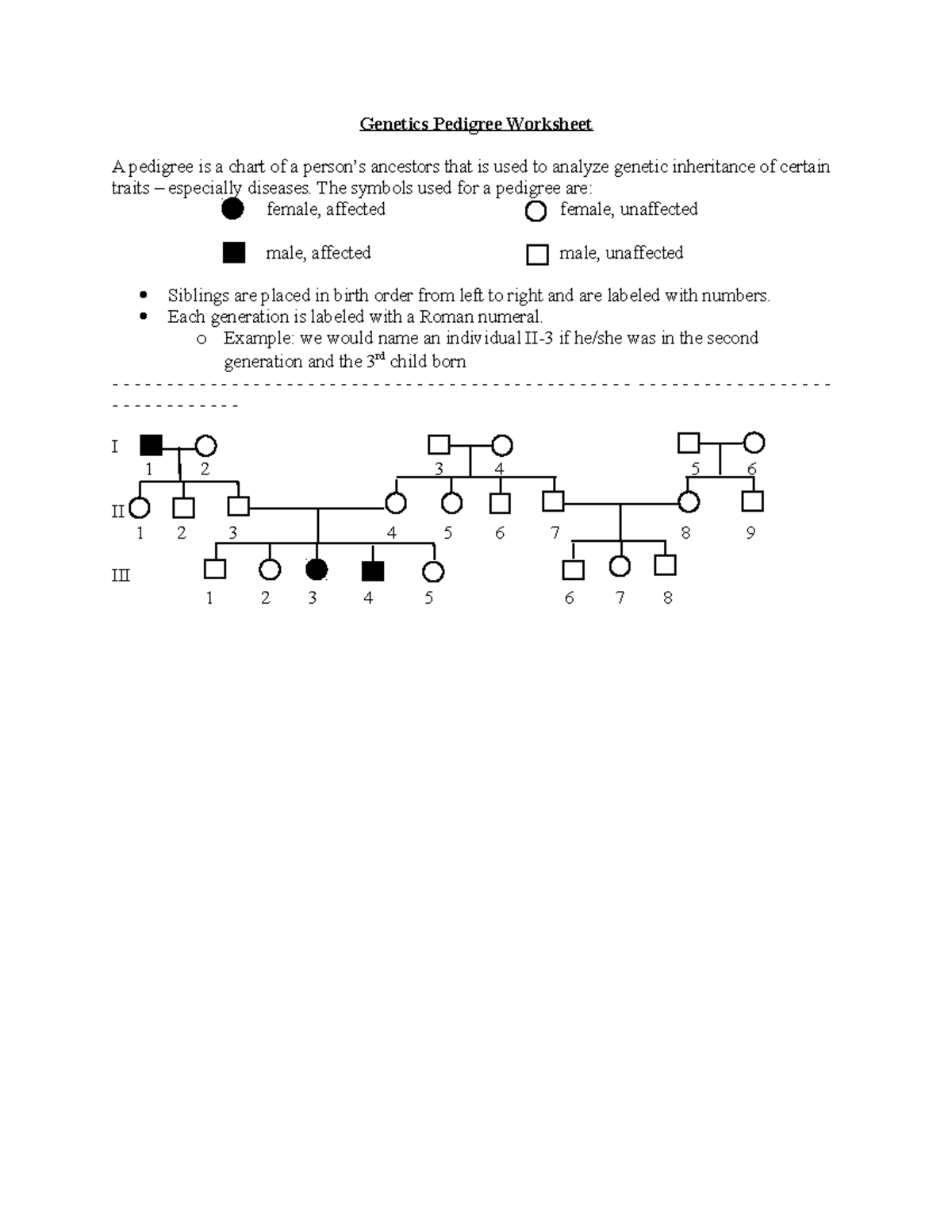 Genetics Pedigree Chart Guide For Analyzing Inheritance Traits Studocu