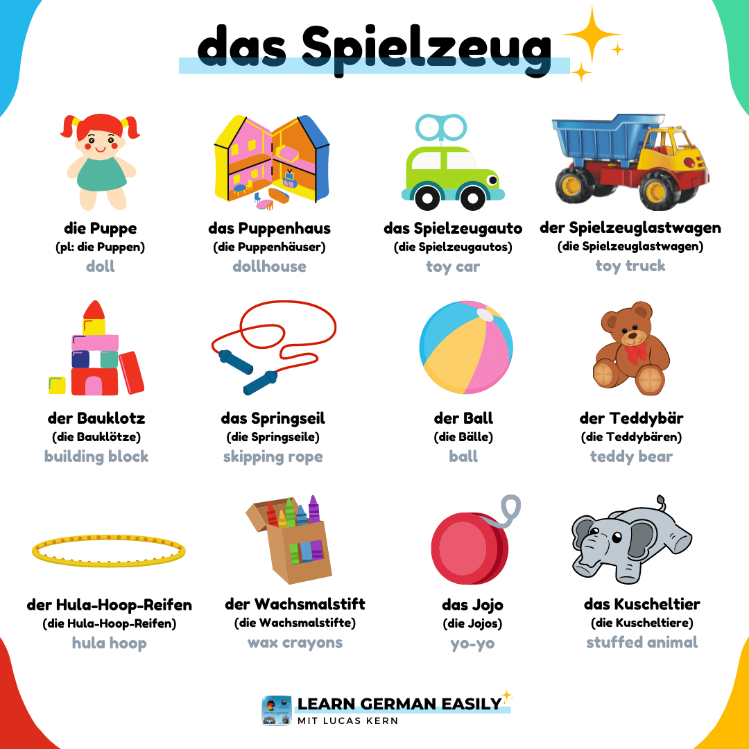 German Vocabulary 300 Words With Pictures And Pronunciation