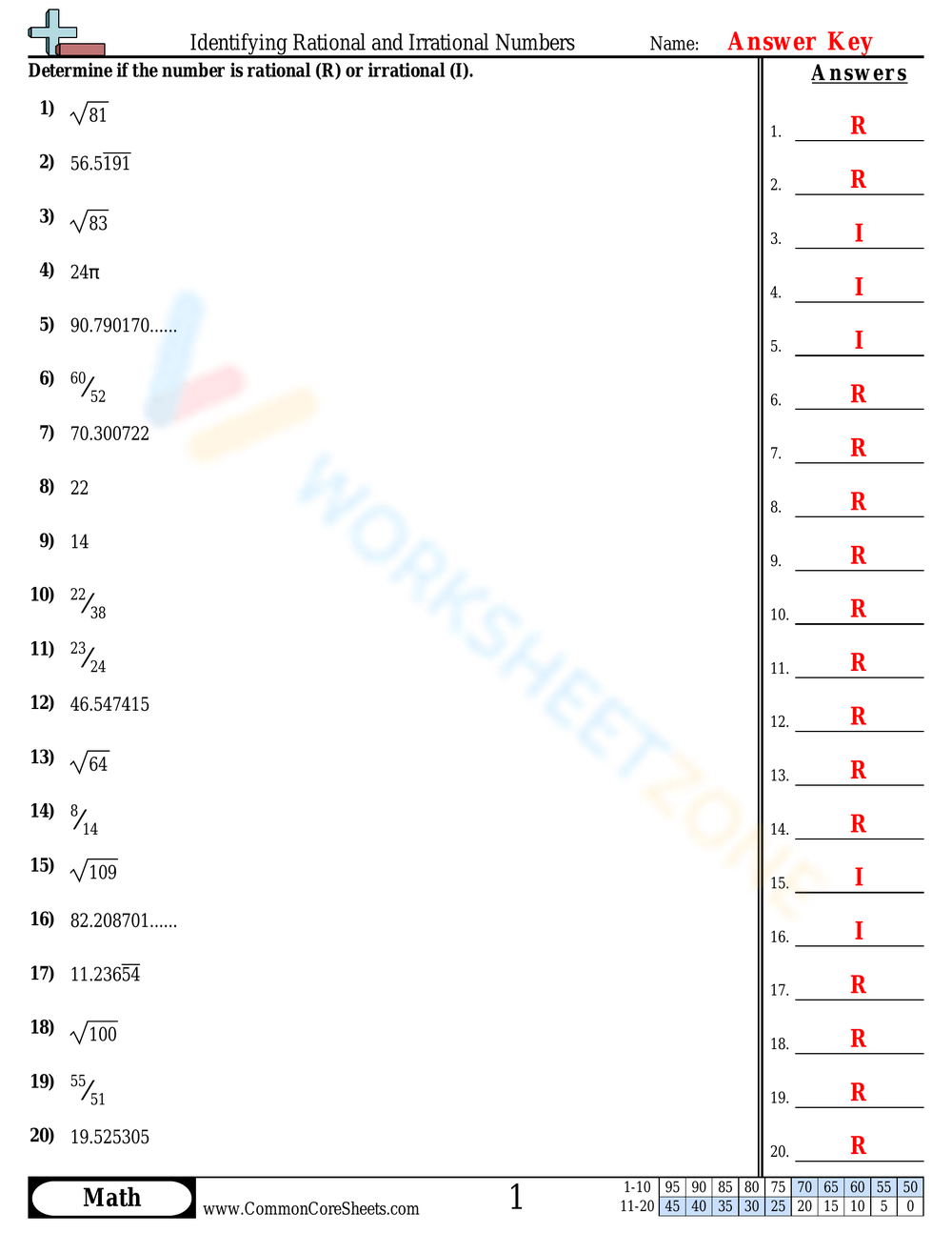 Grade 8 Rational And Irrational Numbers Worksheets