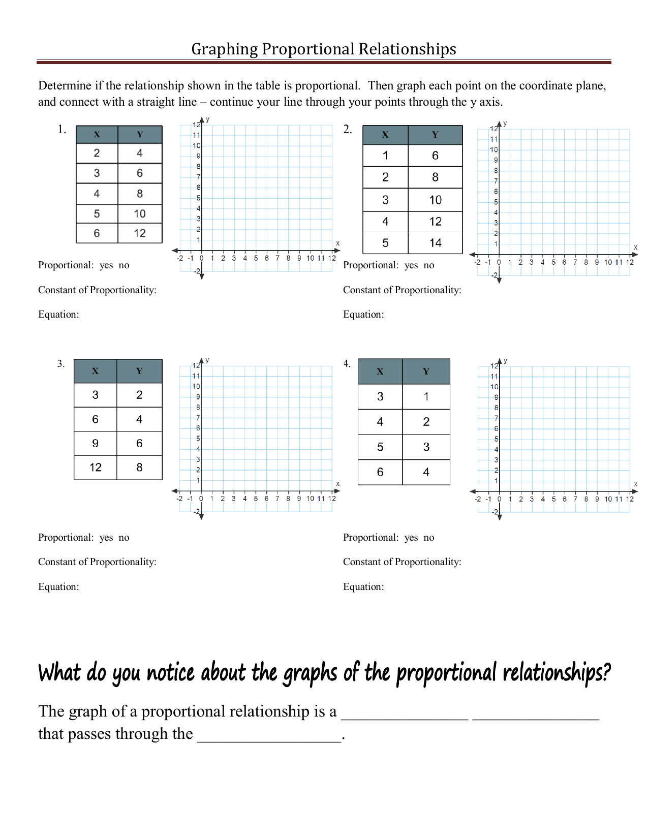 Graphing Proportional Relationships Worksheet