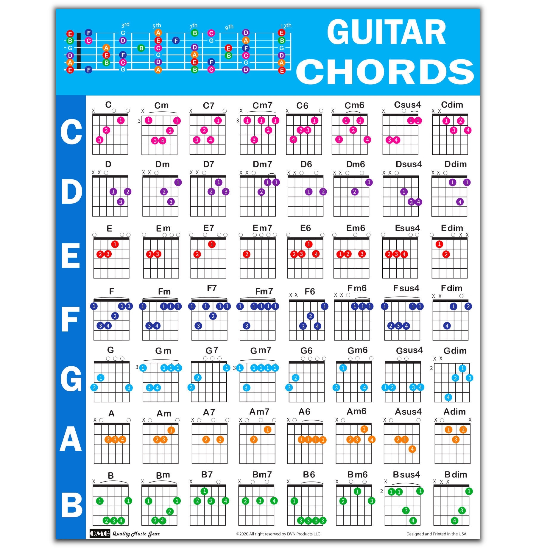 guitar fretboard flashcards