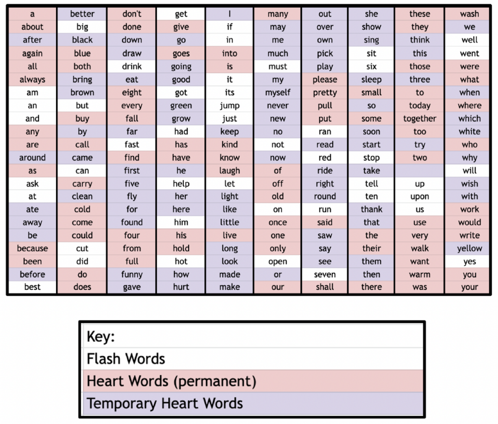 heart words flashcards heart words flashcards