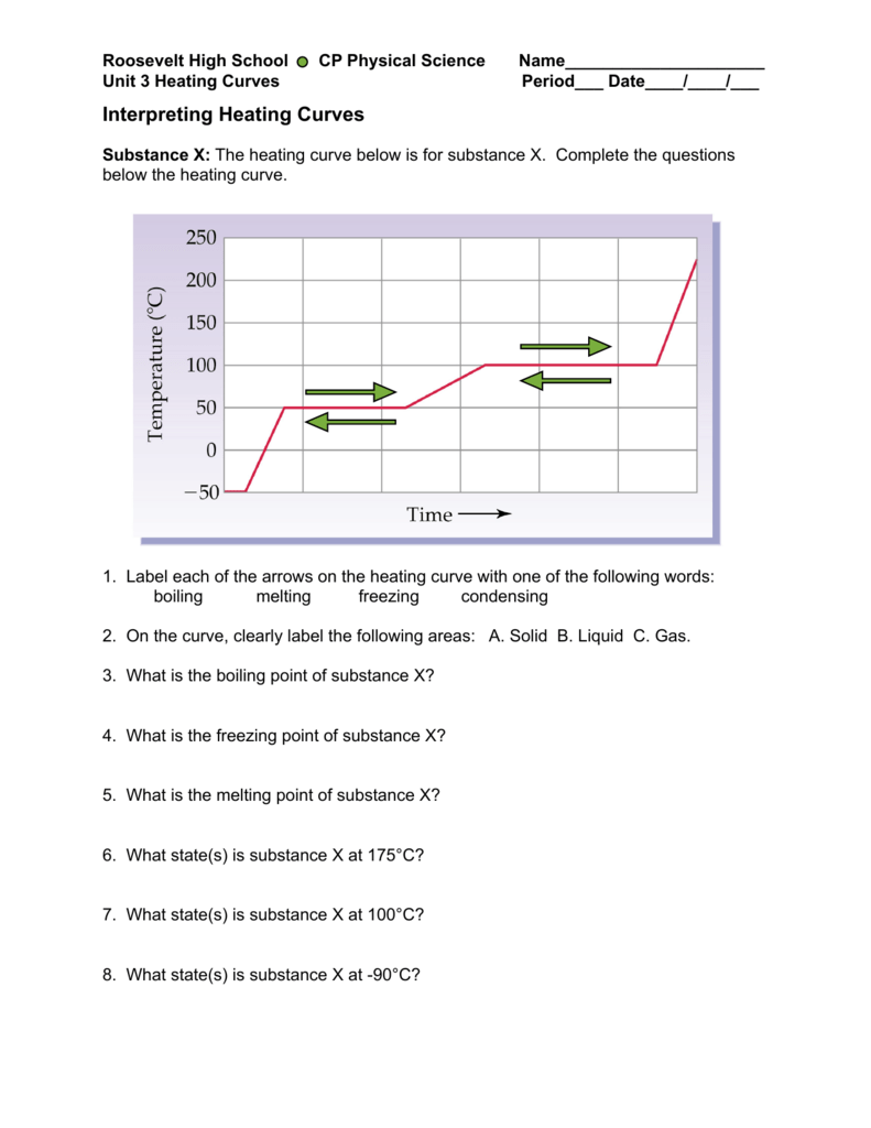 Heating Curves Worksheet Physical Science Heating Curves Worksheet Physical Science