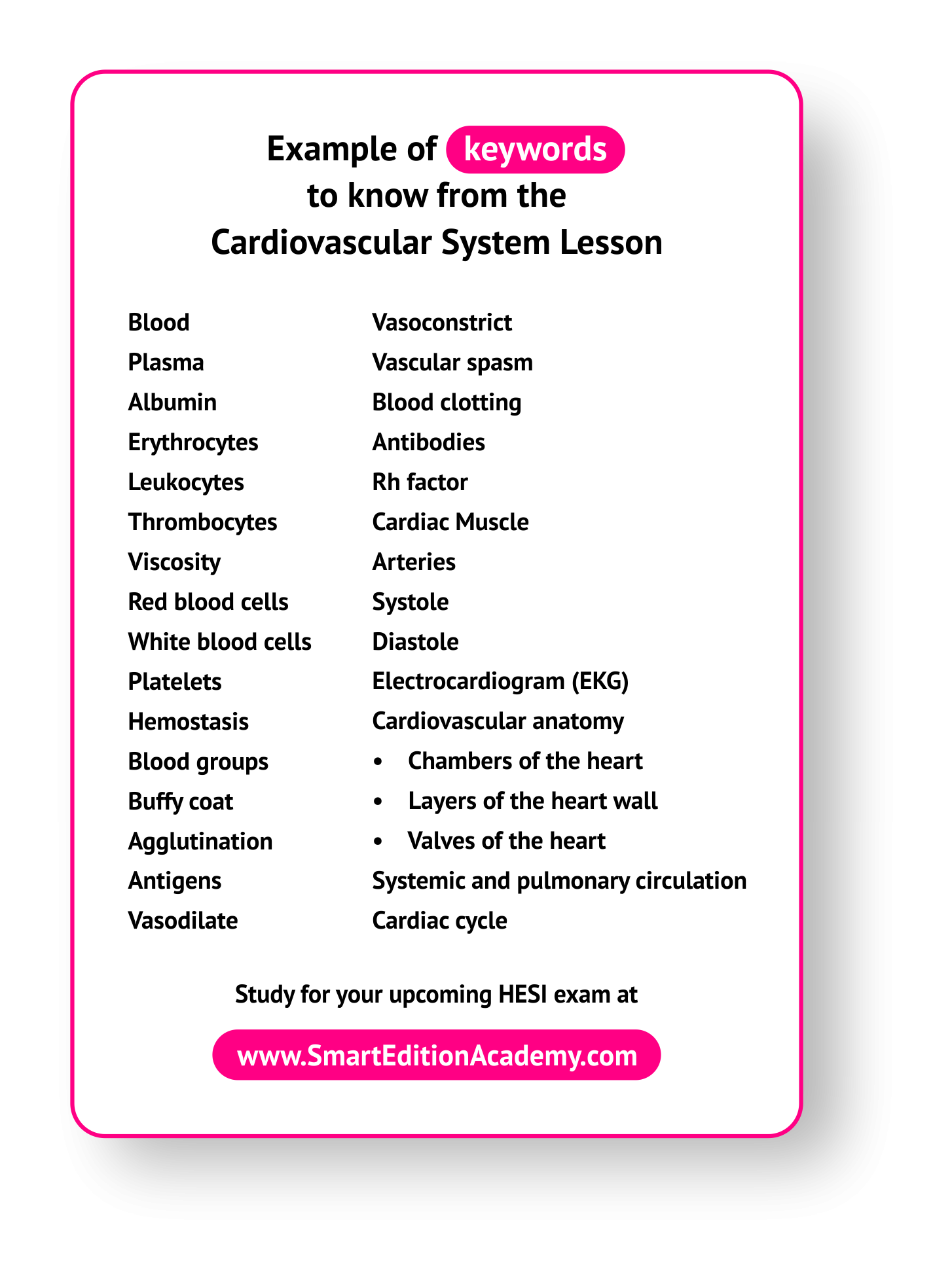 HESI A2 Quizlet Smart Edition Nursing
