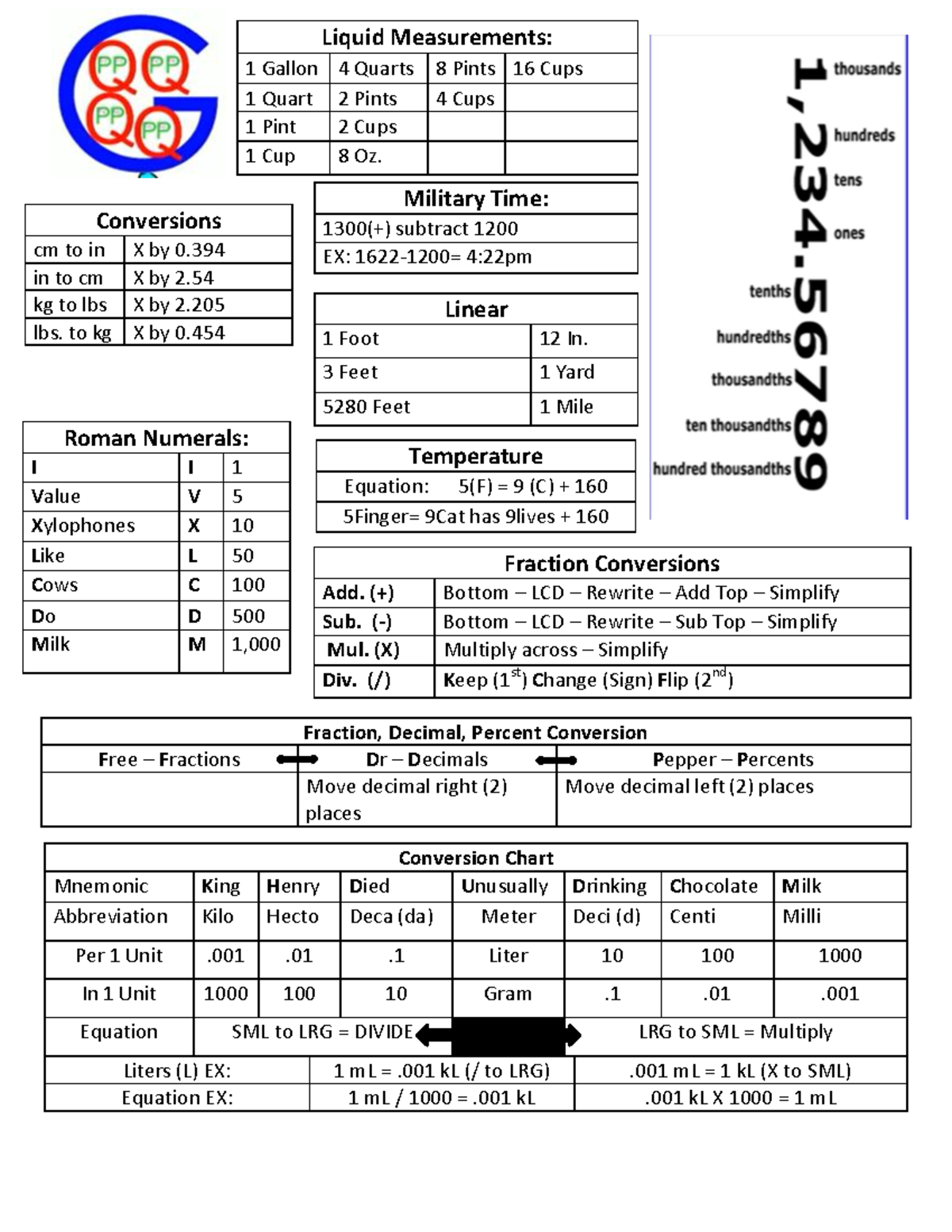 HESI Sheet 1 Pdf HESI Entrance Exam Liquid Measurements 1 Gallon 4 Quarts 8 Pints 16 Cups 1 Studocu