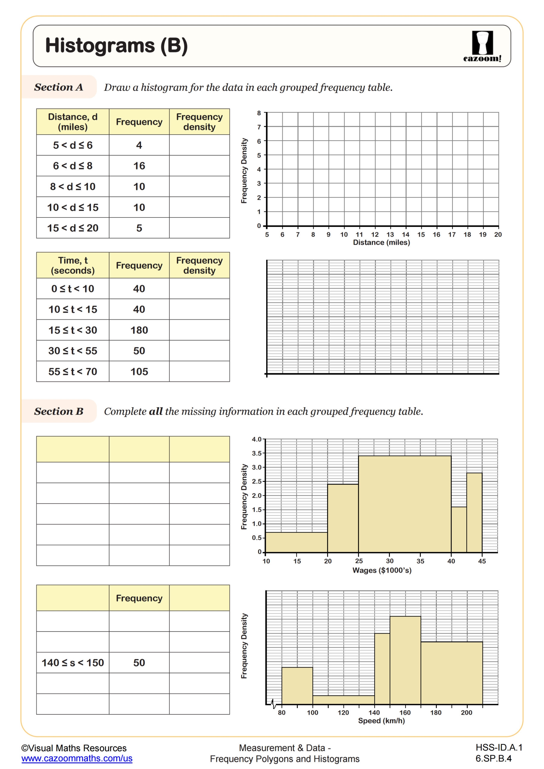 reading histograms worksheet