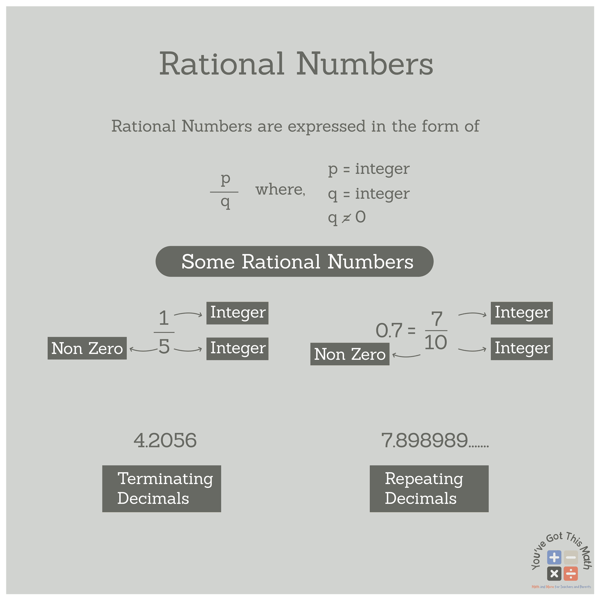 rational and irrational numbers worksheet