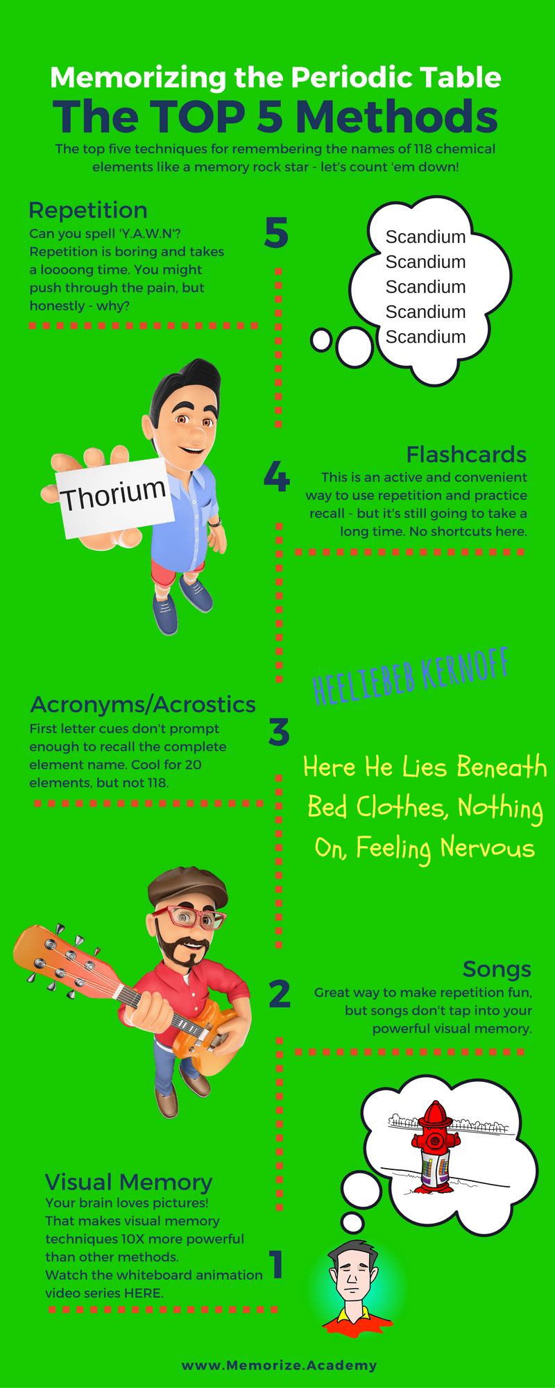 How To Memorize The Periodic Table Top 5 Techniques 
