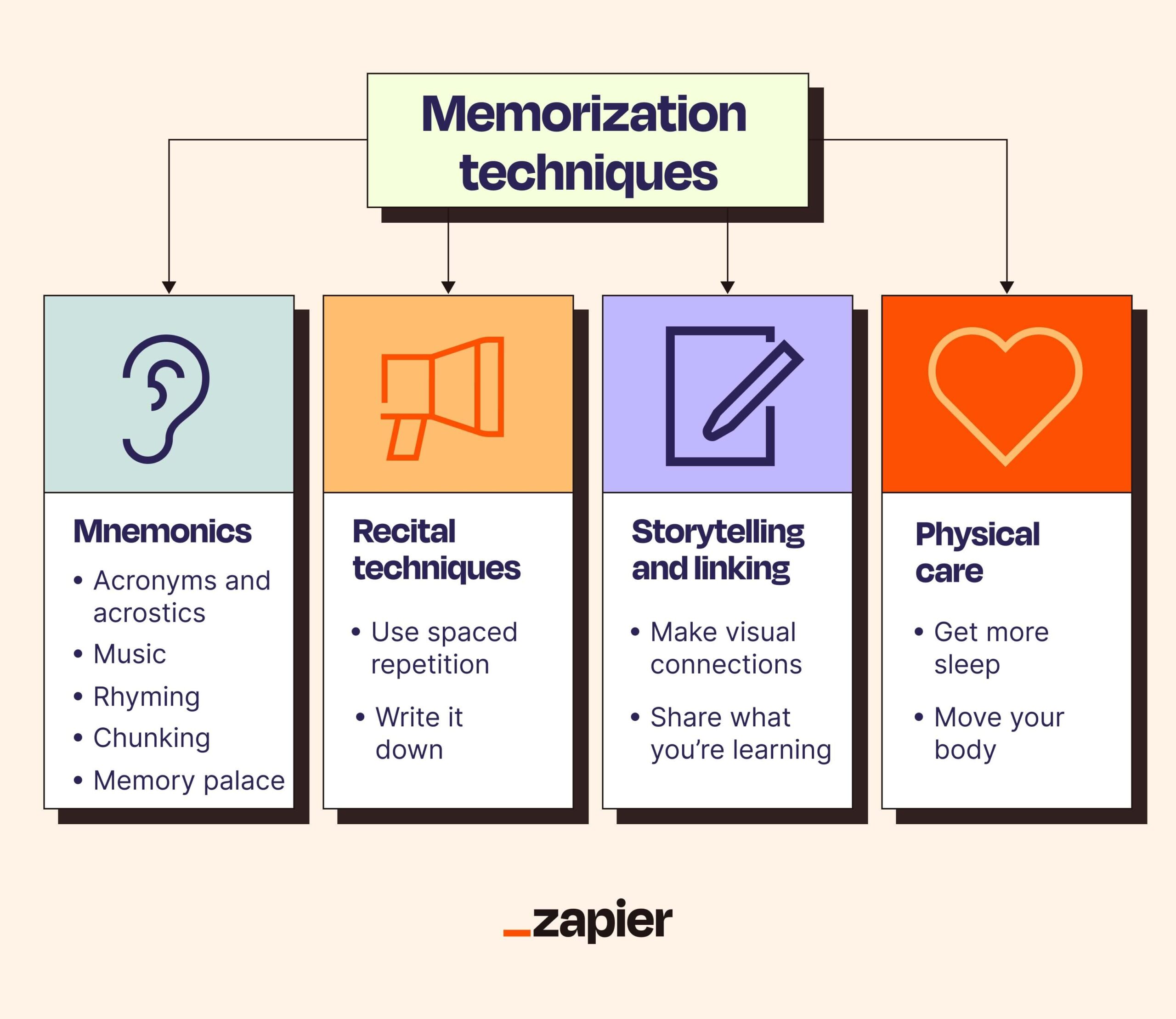 How To Memorize Things Fast 11 Memorization Techniques