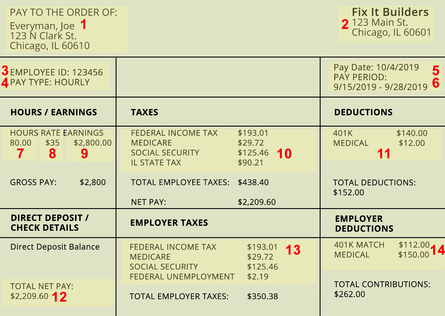 How To Read A Pay Stub Understanding Your Pay Stub OppU Worksheets Library How To Read A Pay Stub Understanding Your Pay Stub OppU Worksheets Library