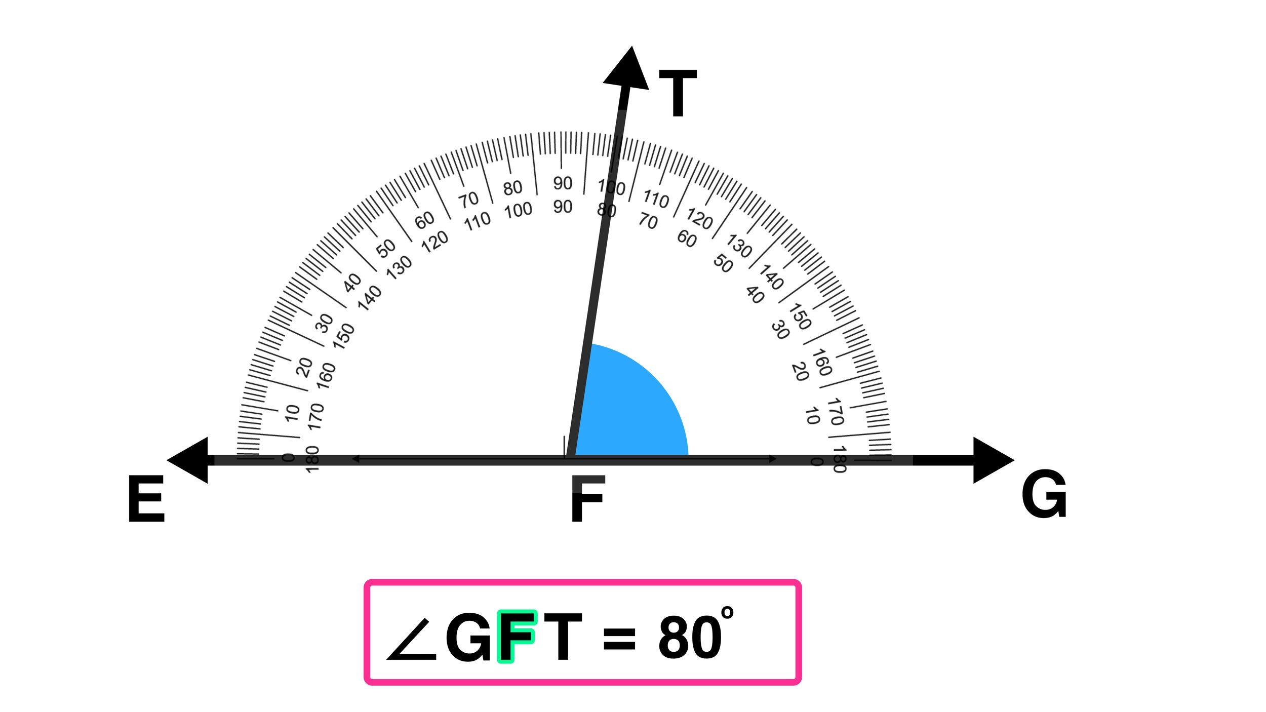 How To Use A Protractor Your Complete Guide Mashup Math