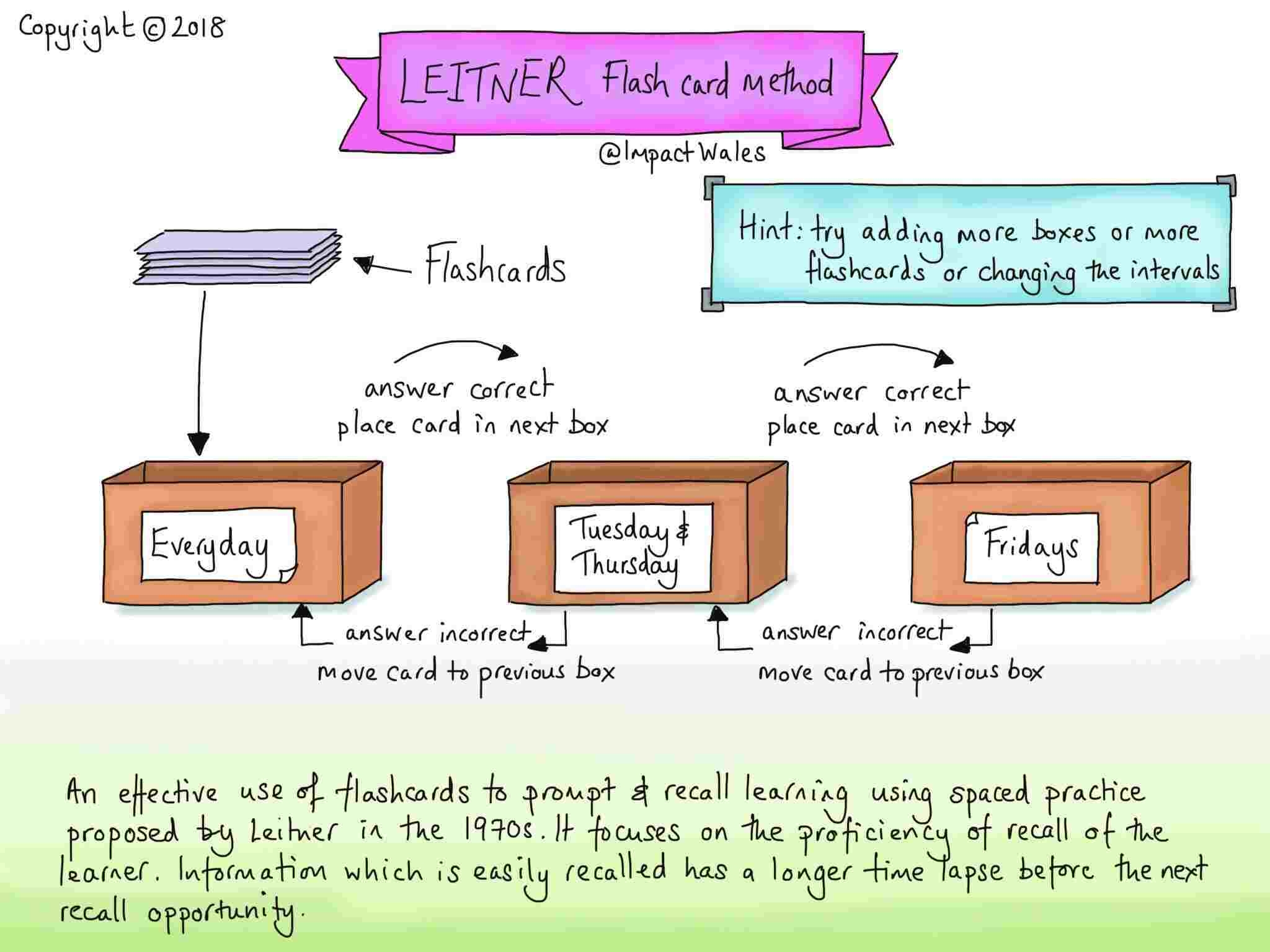 How To Use Flash Cards For Revision Student Beans Blog