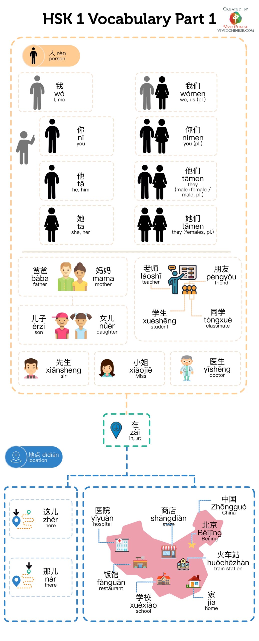 HSK 1 Vocabulary List Flashcards Worksheets And Infographic Vivid Chinese