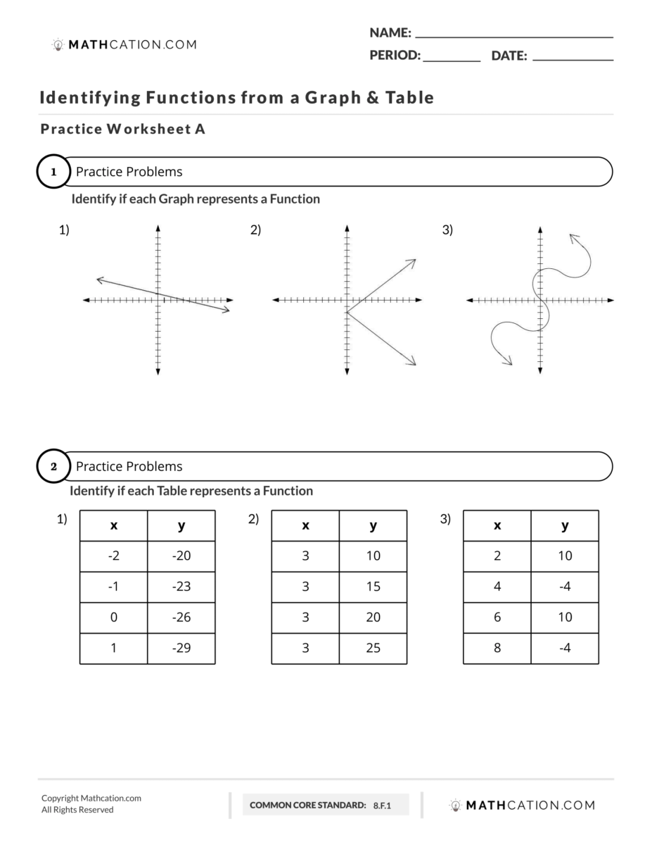 Identify Functions Worksheet Meaning And Examples