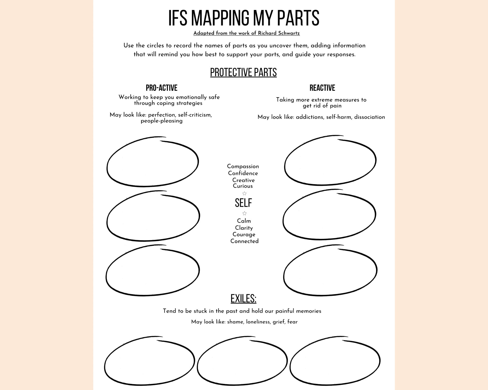 IFS Mapping My Parts Worksheet Internal Family Systems digital Download Etsy Israel
