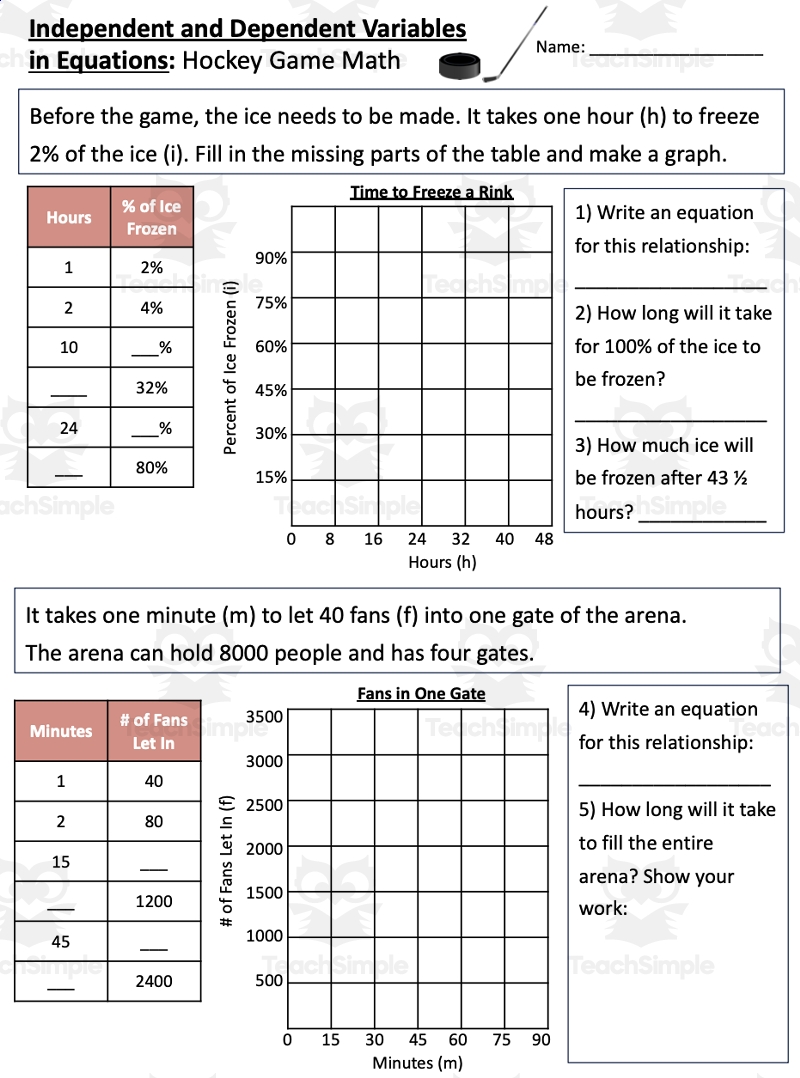 Independent Dependent Variables In Grade 6 Math Hockey Math By Teach Simple