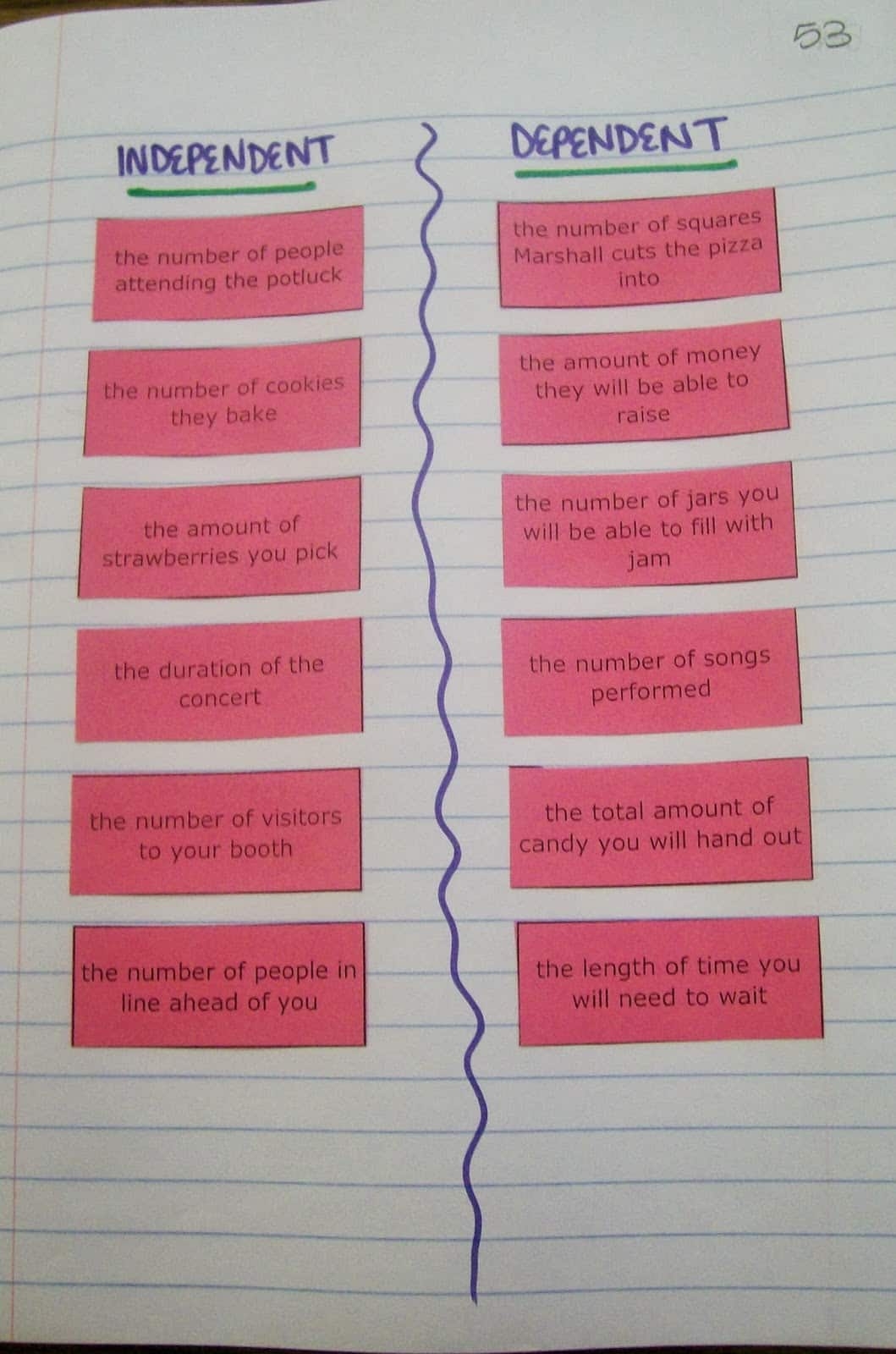 independent dependent variable math worksheet
