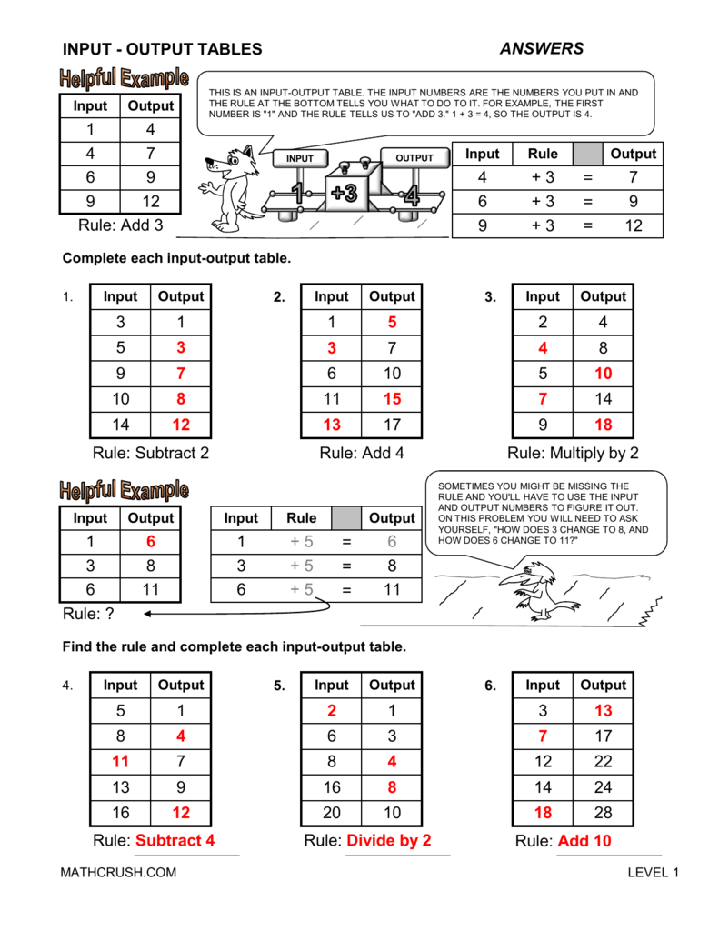 input output math worksheets