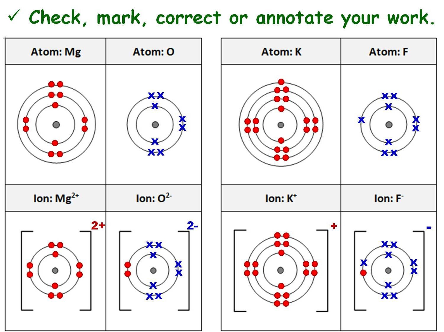 Ionic Bonding And Covalent Bonding 4 GCSE Chemistry Lessons Edexcel 9 1 Topics CC5 CC6 SC5 SC6 Teaching Resources
