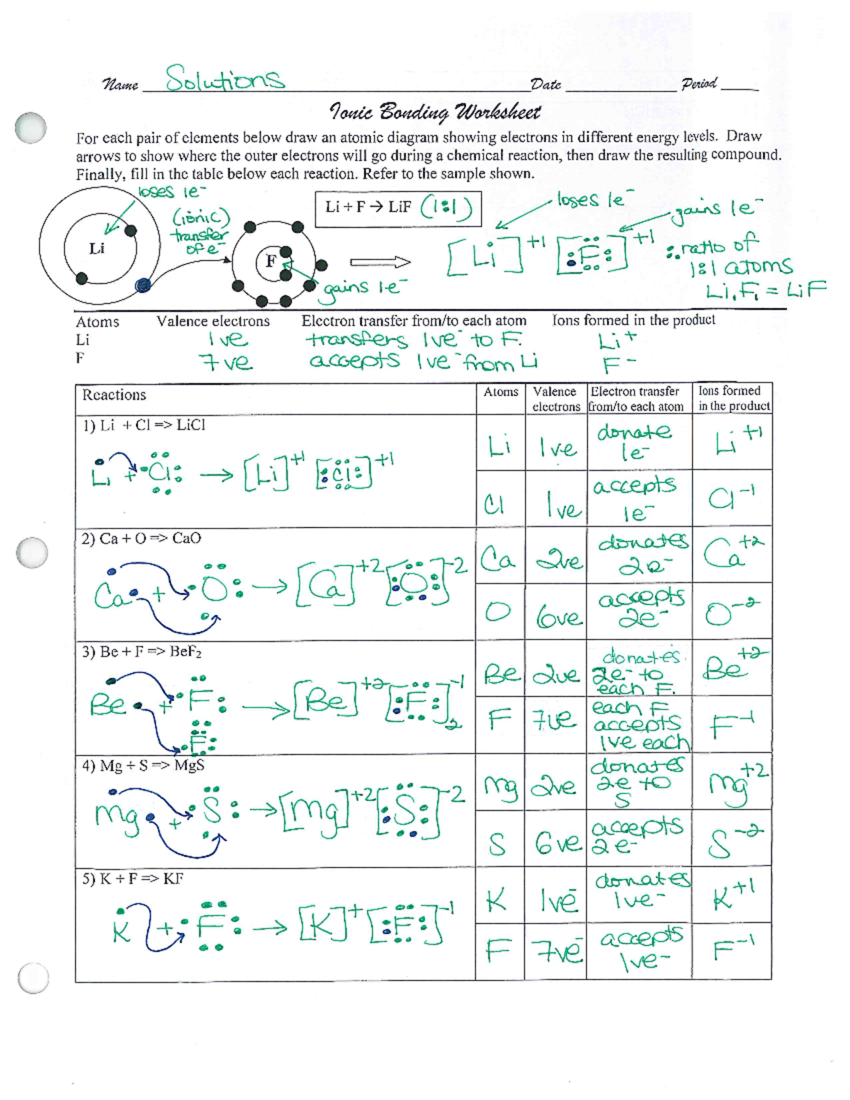 Ionic Bonding Worksheet Answer Key For Review Studocu