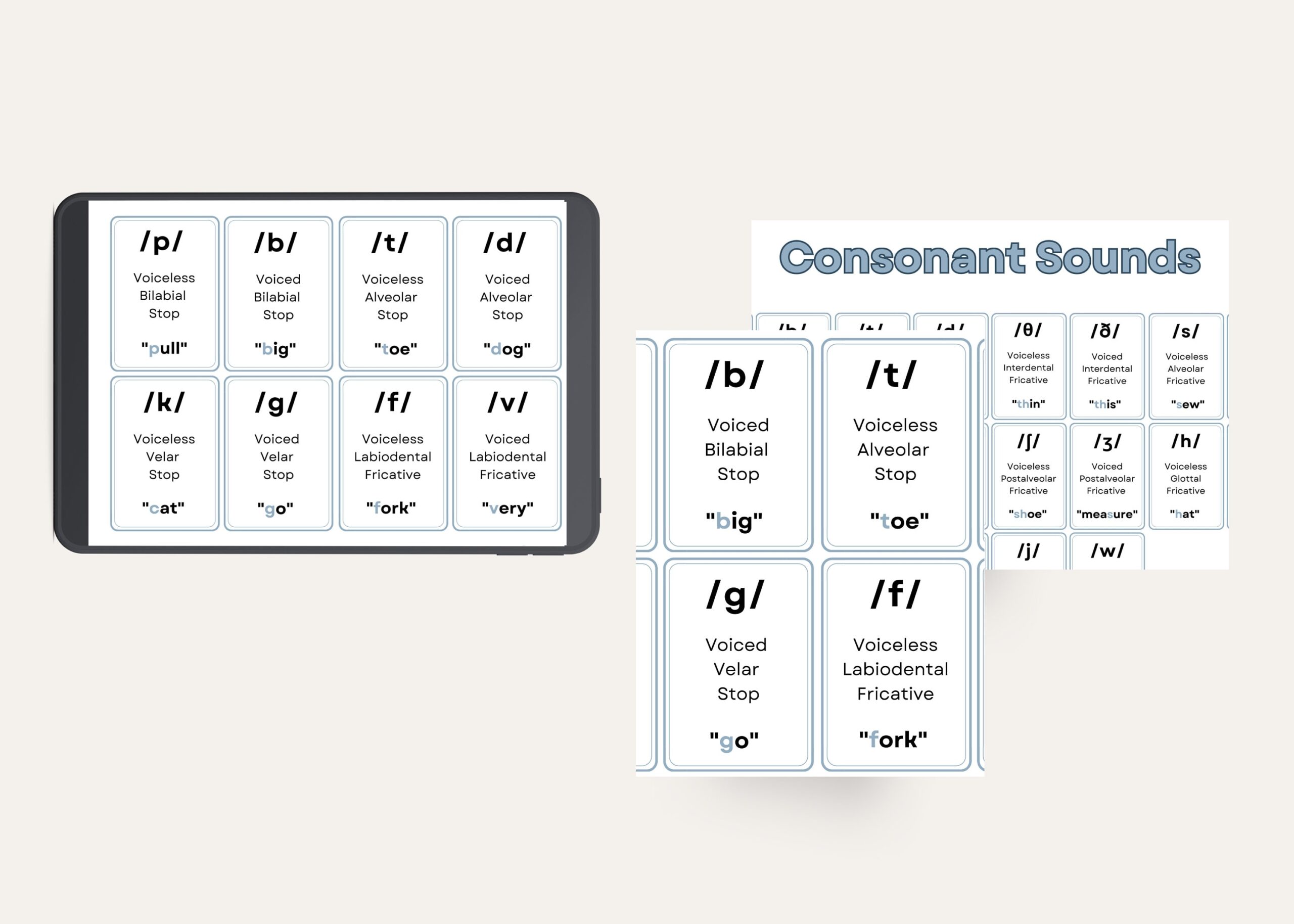 IPA Cards Flashcards International Phonetic Alphabet For Studying Handouts Decor Cards For Educational Purposes DIGITAL Etsy Finland