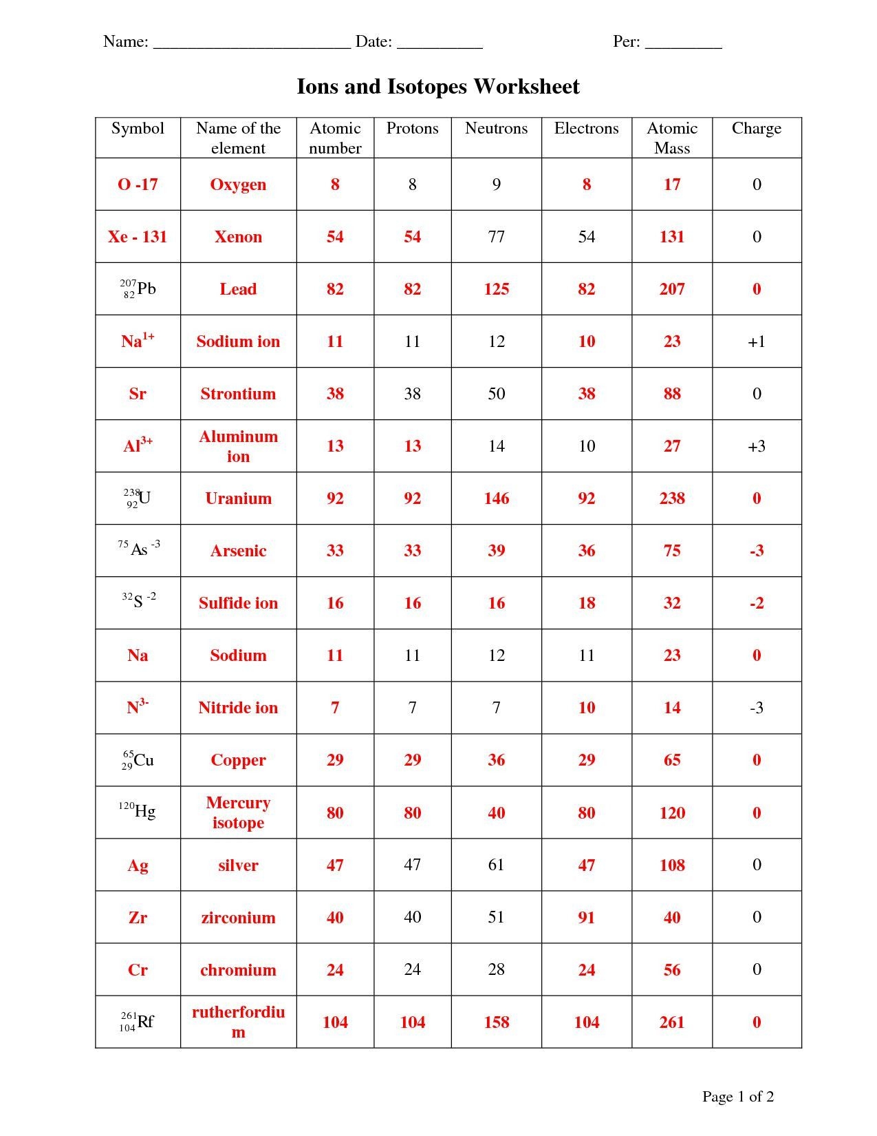 Isotopes Ions And Atoms Worksheet Worksheet For Education Worksheets Library