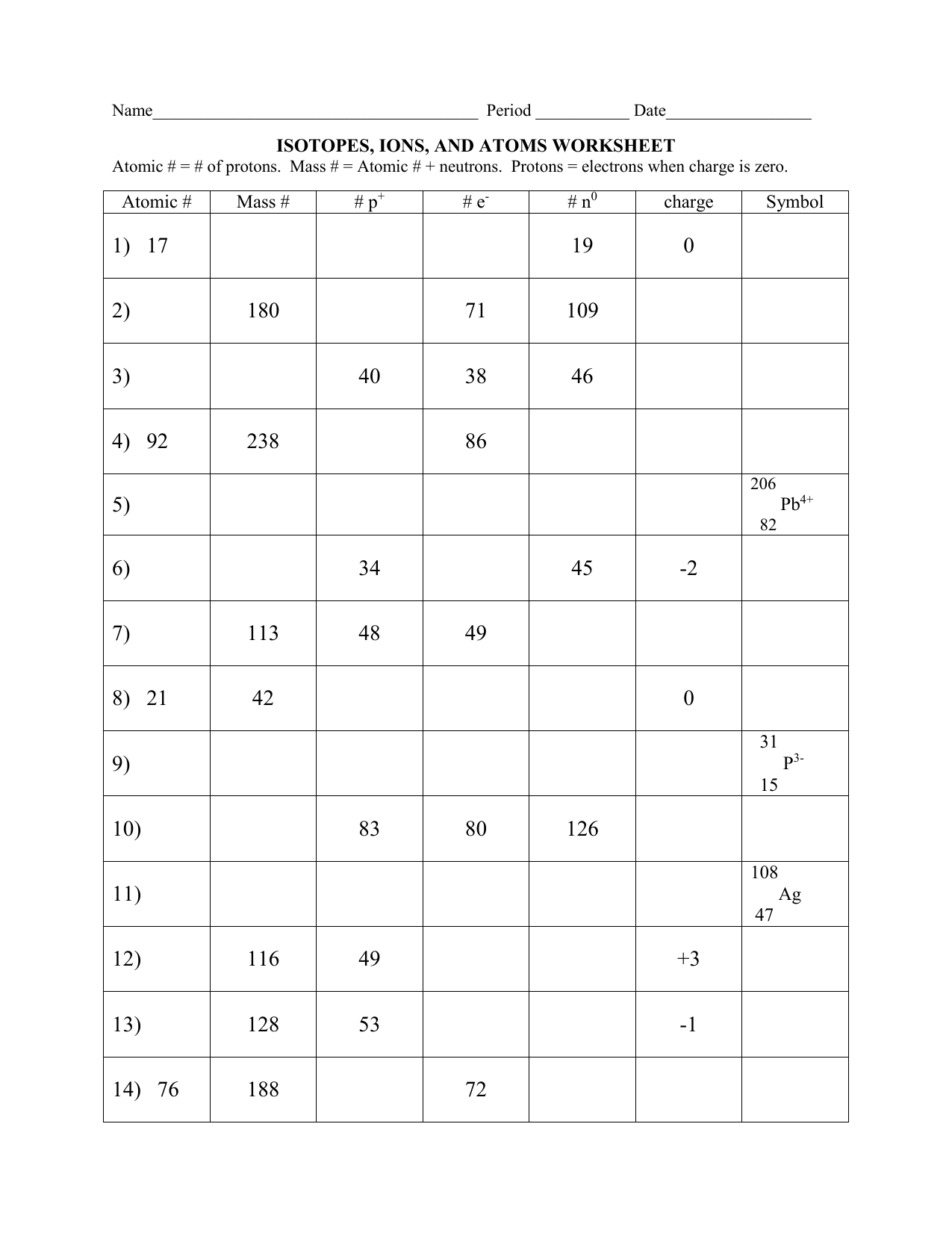 Isotopes Ions And Atoms Worksheet