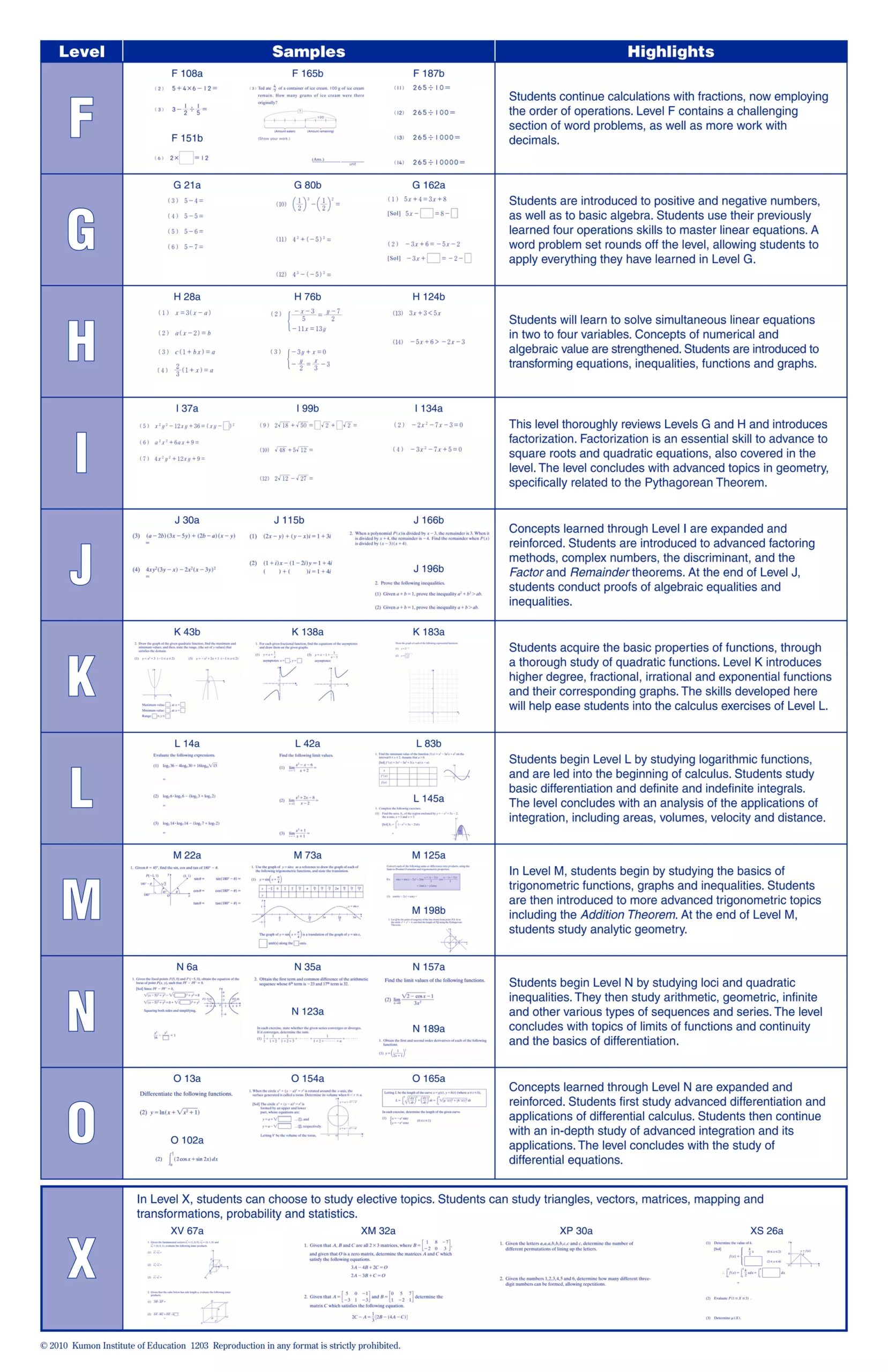 Kumon Math Levels 3 PDF