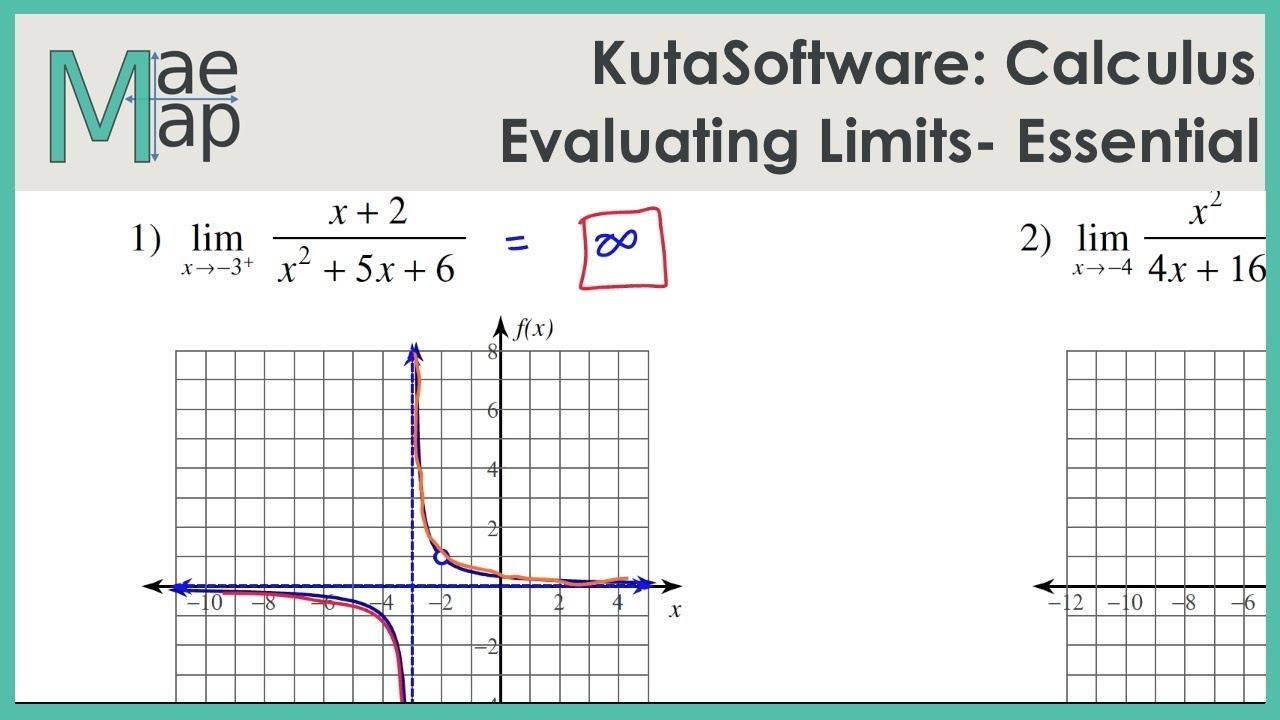 KutaSoftware Calculus Evaluating Limits At Essential Discontinuities YouTube