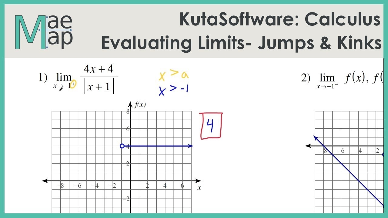 KutaSoftware Calculus Evaluating Limits At Kinks And Jumps YouTube